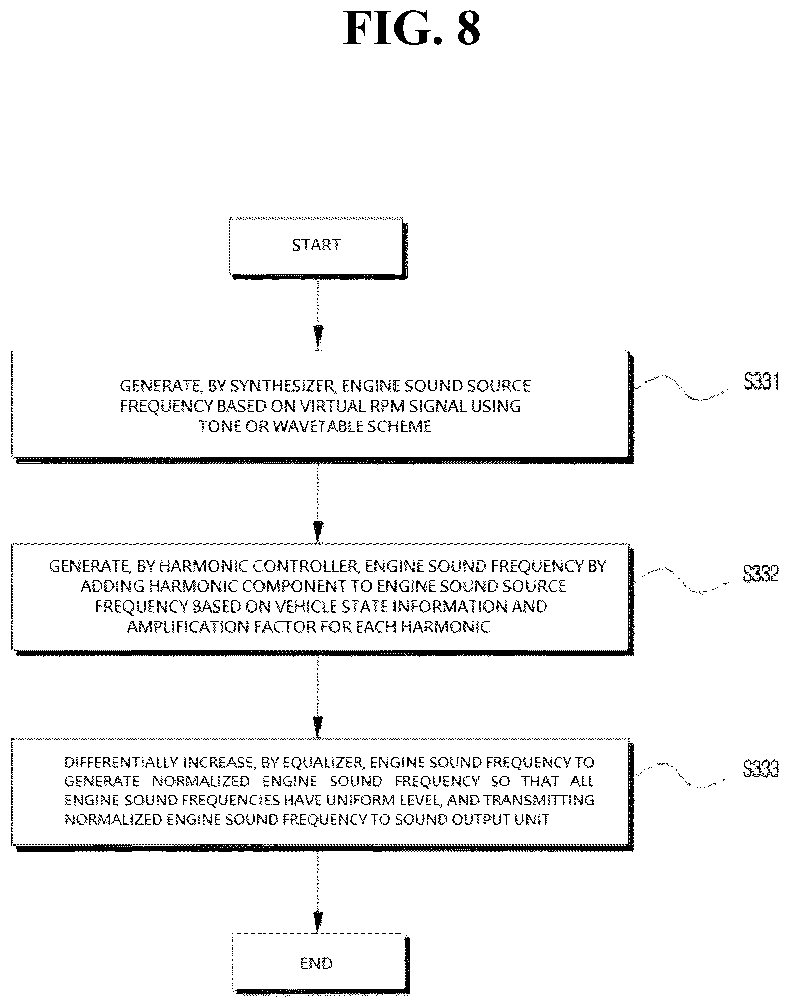 Patent US12351107 Figure 8 – Virtual engine sound generation system and virtual engine sound generation method