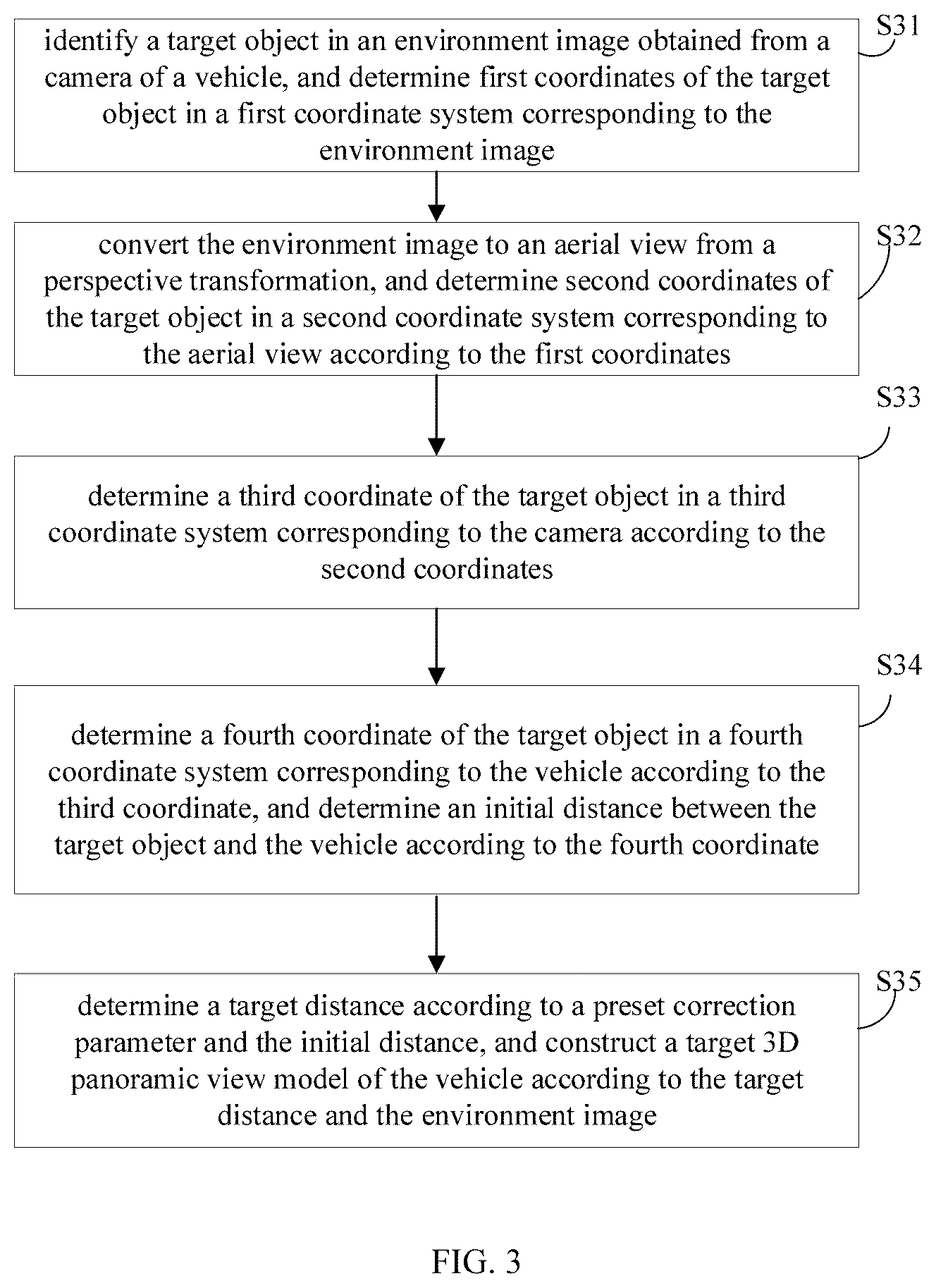 Patent US12351110 Figure 3 – Method for constructing 3D panoramic view model, vehicle-mounted device, and storage medium