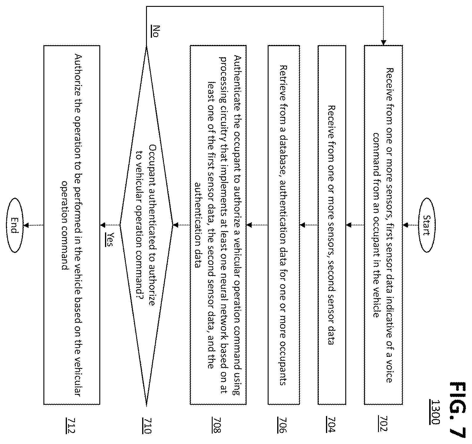 Patent US12351119 Figure 10 – Systems and methods for performing commands in a vehicle using speech and image recognition