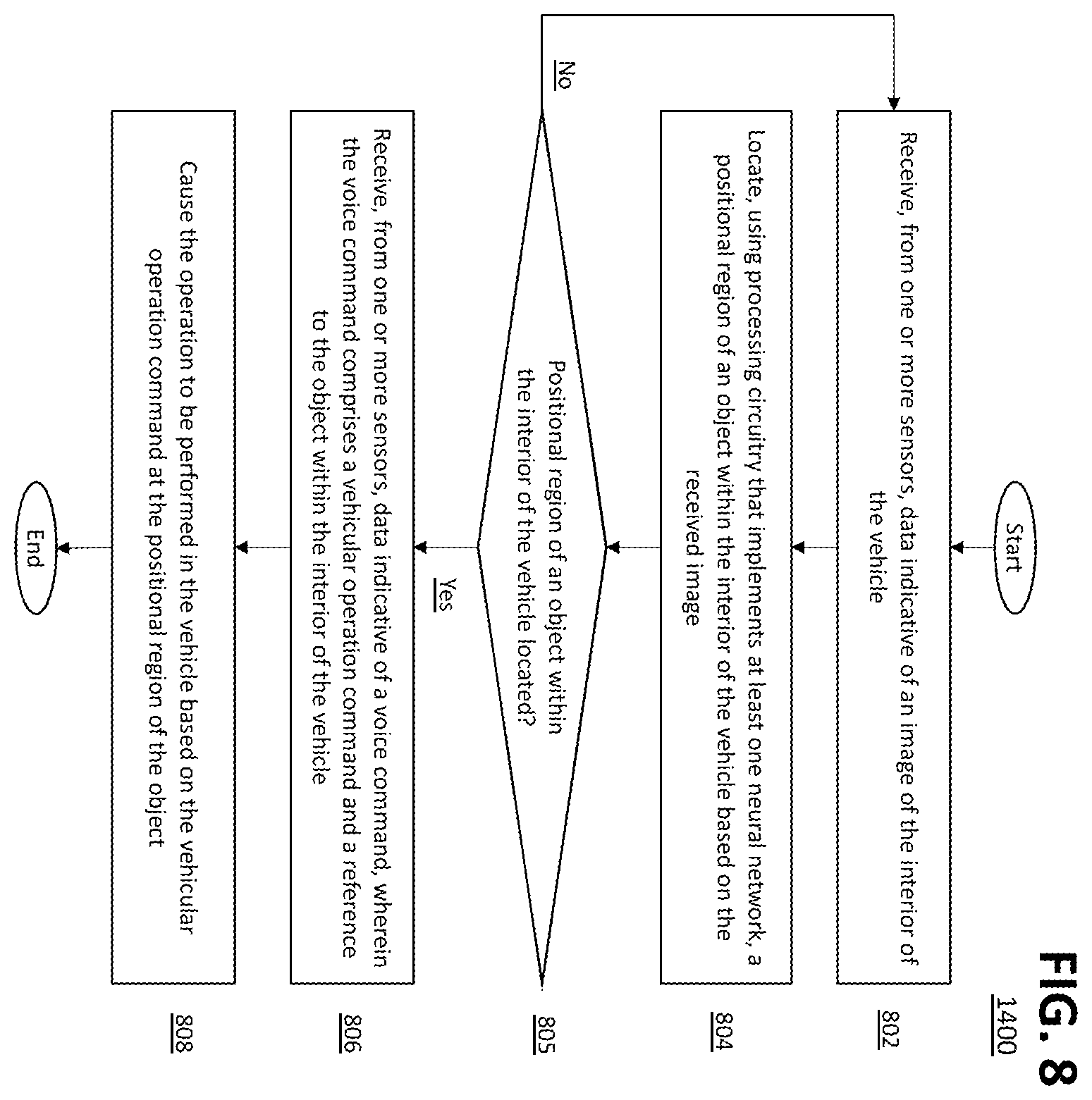 Patent US12351119 Figure 11 – Systems and methods for performing commands in a vehicle using speech and image recognition