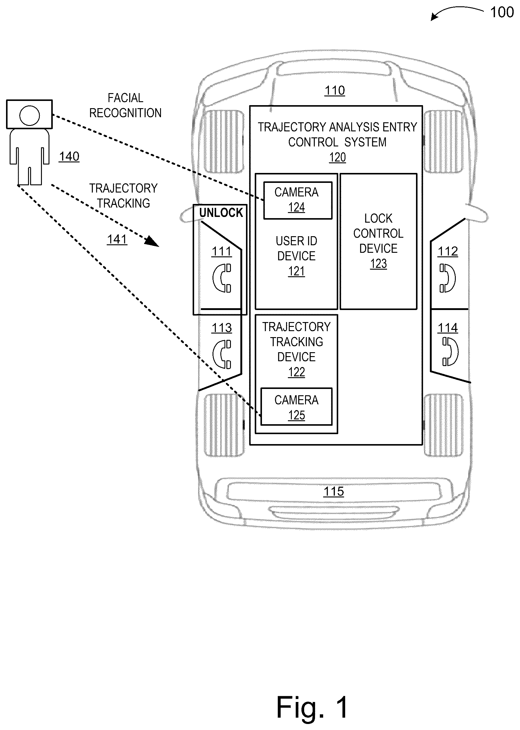 Patent US12351129 Figure 1 – Systems and methods to utilize user trajectory analysis for automatic vehicle controls