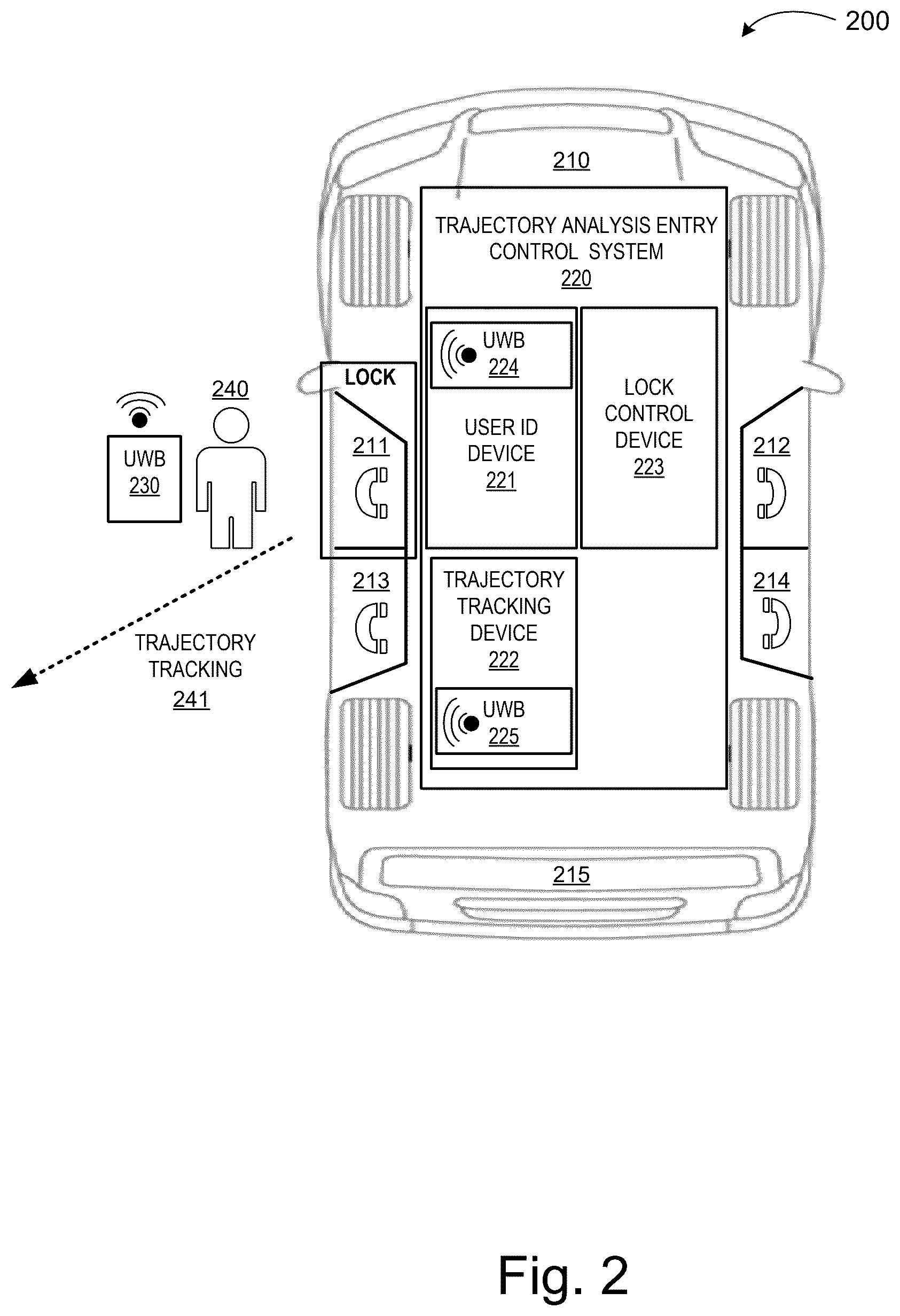 Patent US12351129 Figure 2 – Systems and methods to utilize user trajectory analysis for automatic vehicle controls