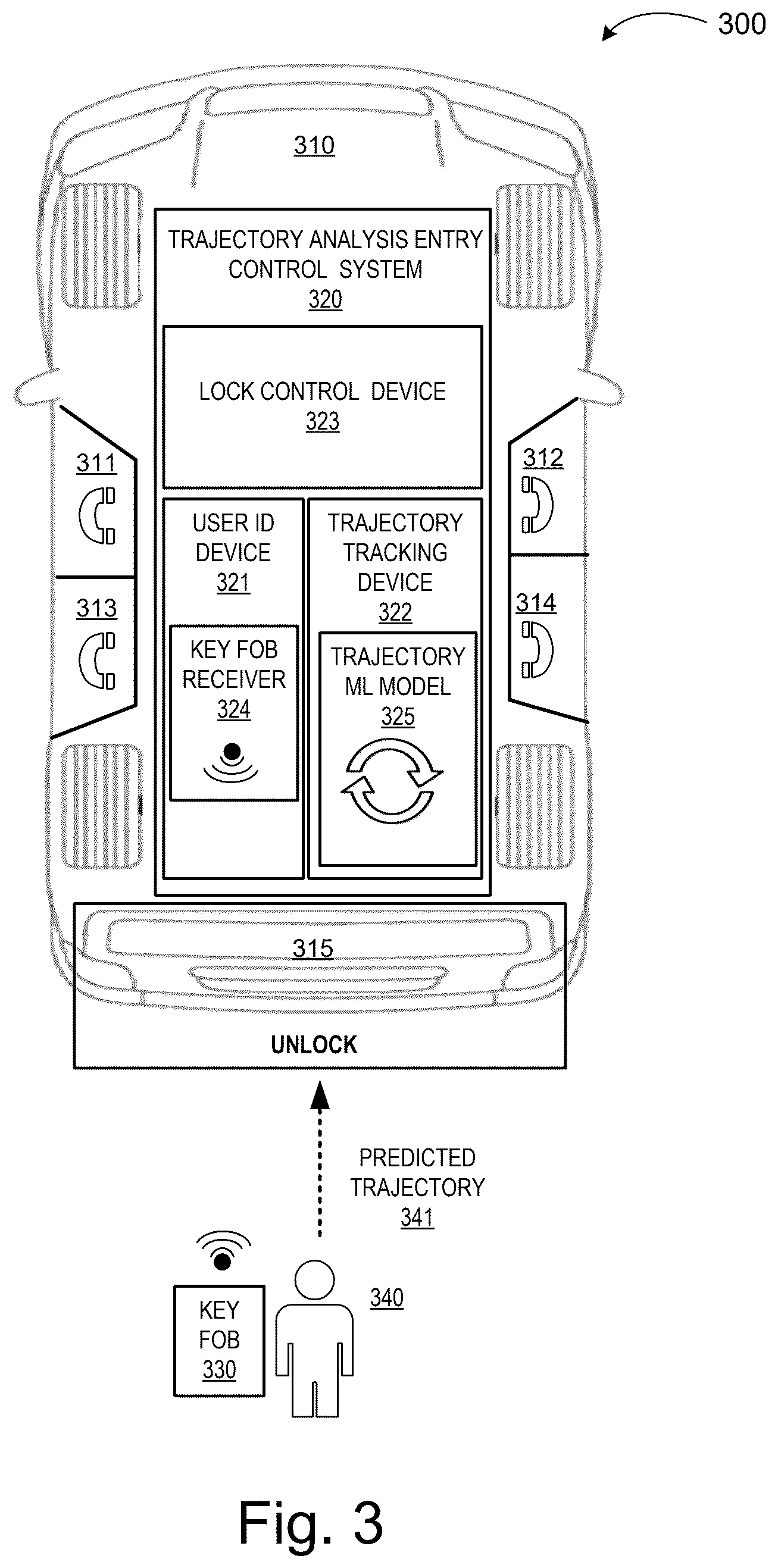 Patent US12351129 Figure 3 – Systems and methods to utilize user trajectory analysis for automatic vehicle controls