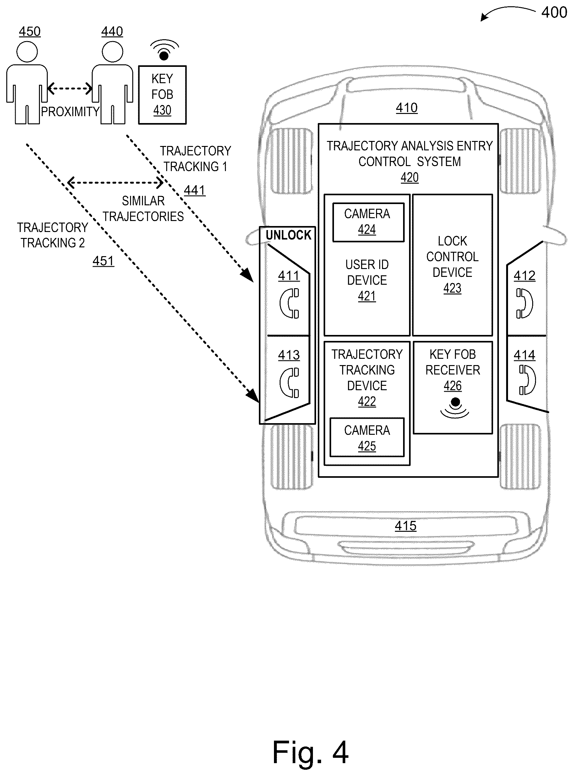 Patent US12351129 Figure 4 – Systems and methods to utilize user trajectory analysis for automatic vehicle controls