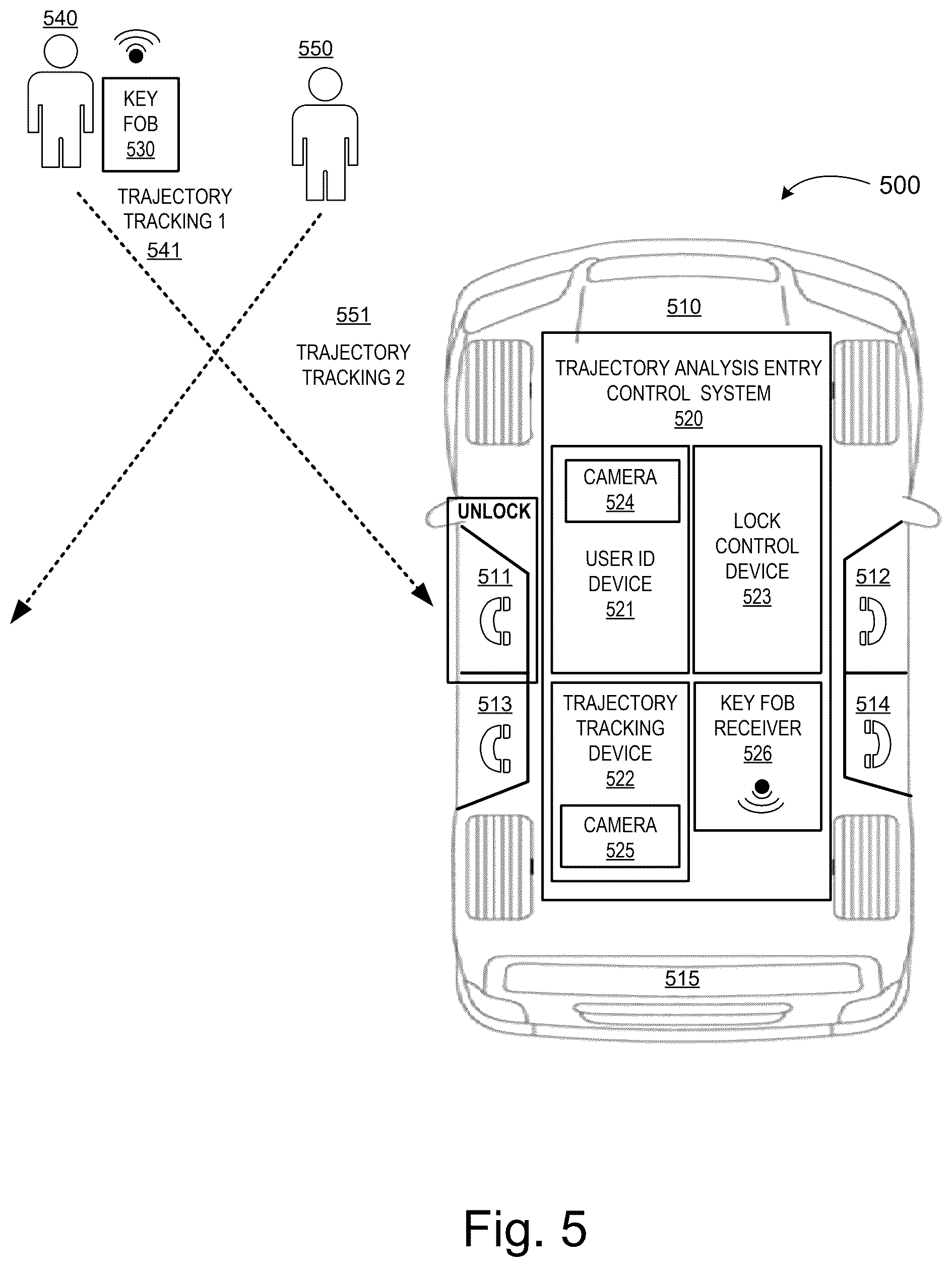 Patent US12351129 Figure 5 – Systems and methods to utilize user trajectory analysis for automatic vehicle controls