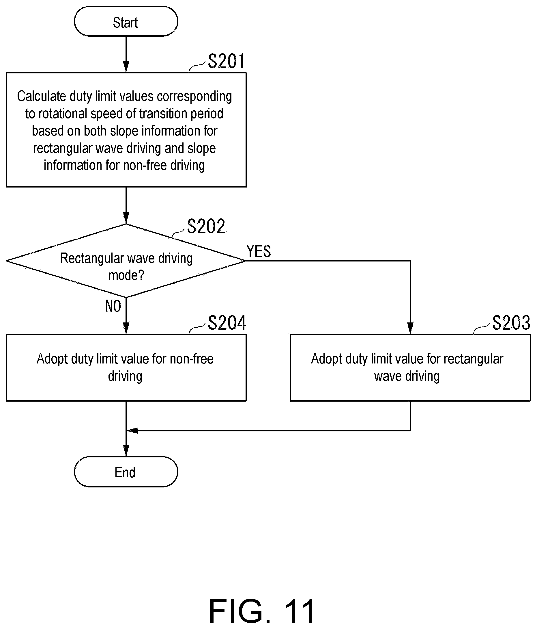 Patent US12351136 Figure 10 – Motor control device, motor device, wiper device, and motor control method