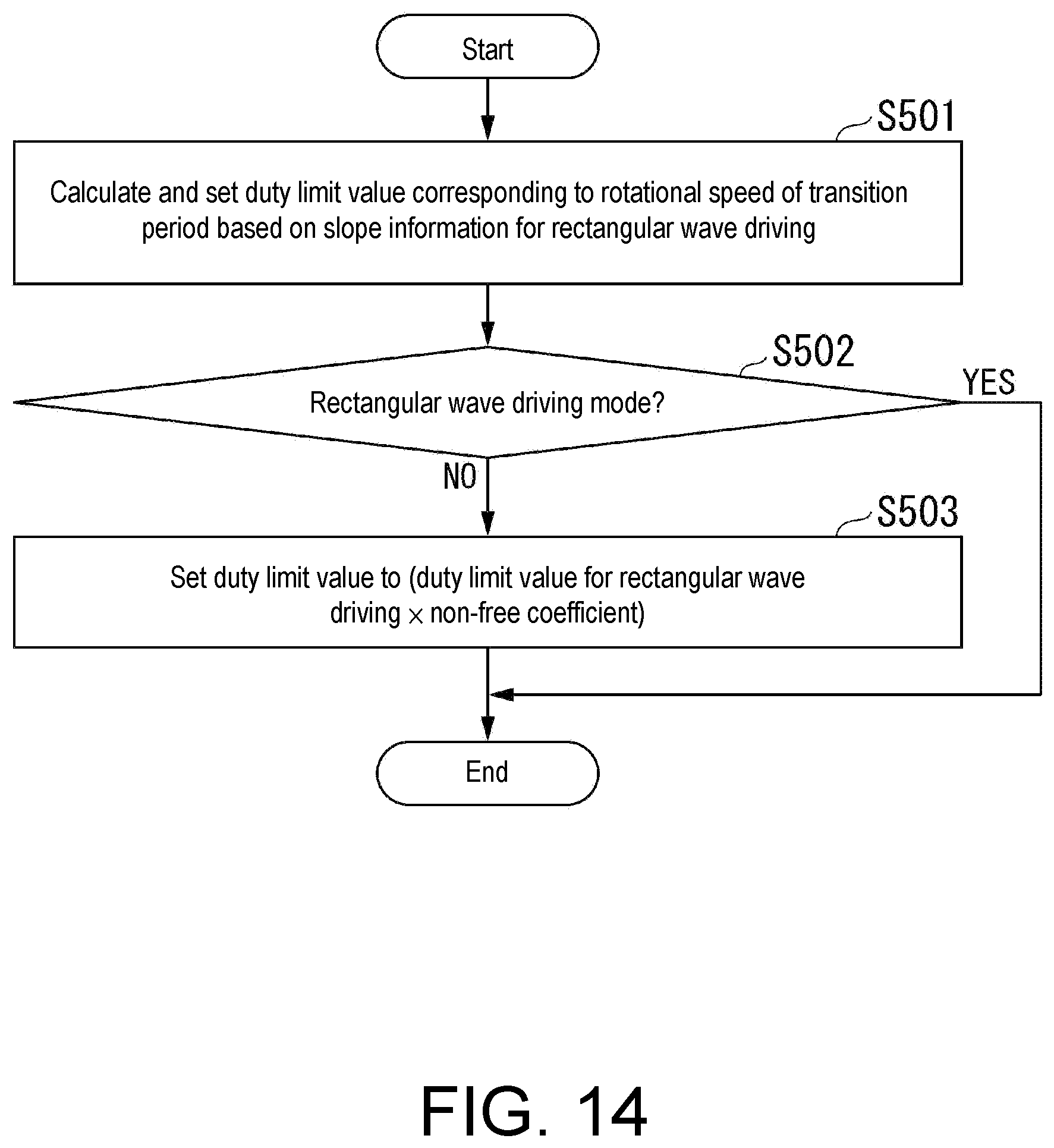 Patent US12351136 Figure 13 – Motor control device, motor device, wiper device, and motor control method