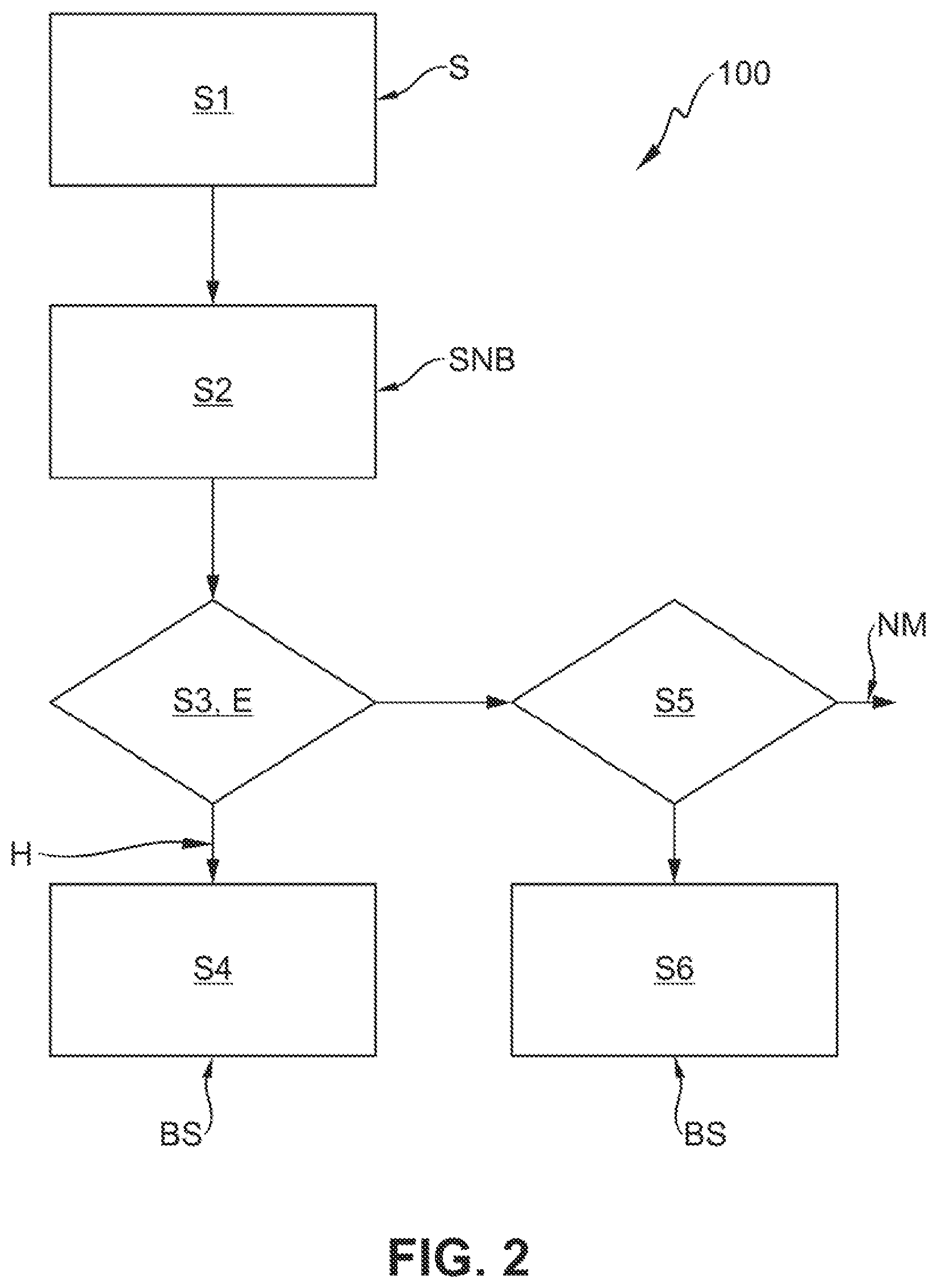 Patent US12351148 Figure 2 – Method for securing a vehicle