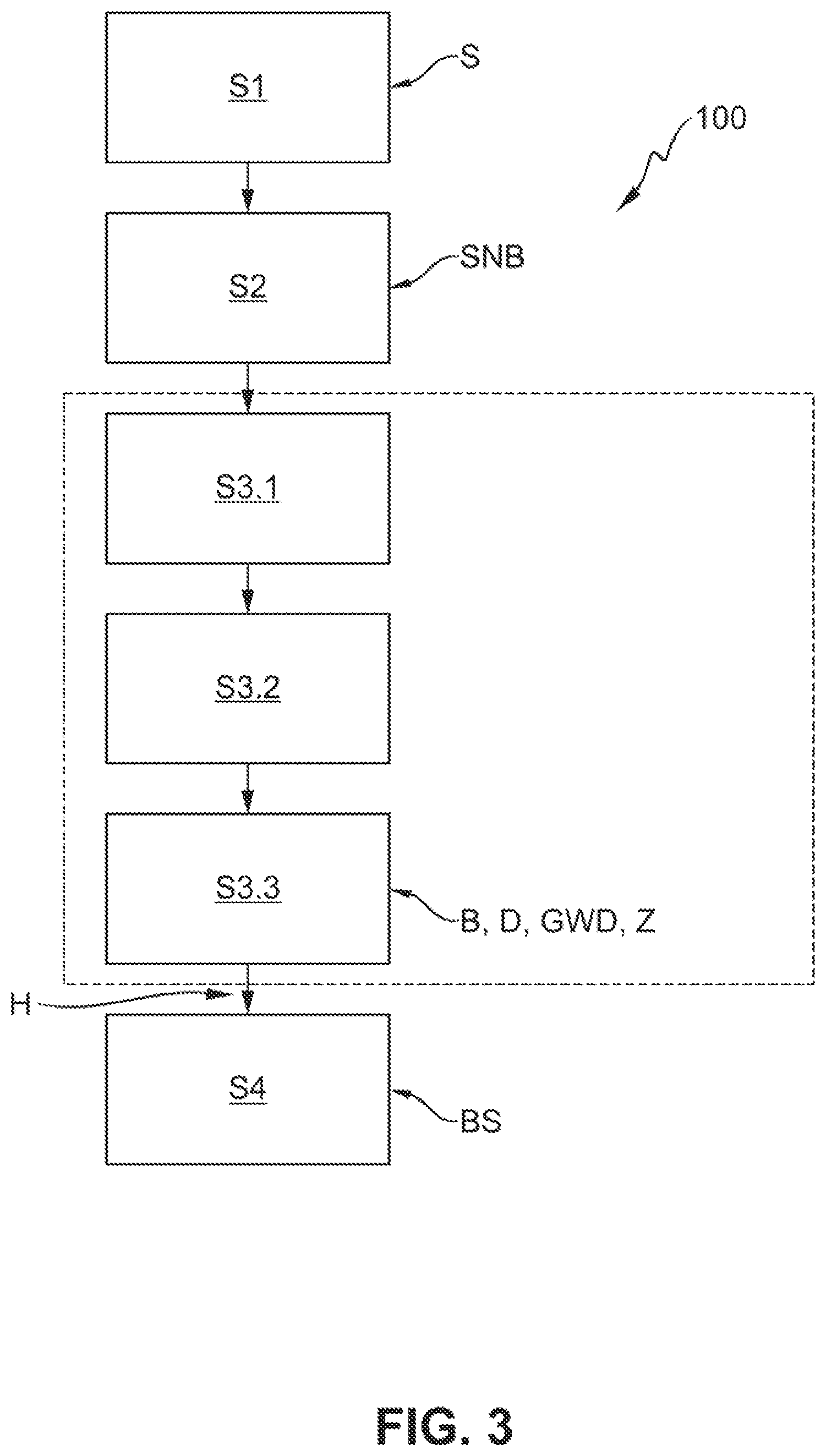 Patent US12351148 Figure 3 – Method for securing a vehicle