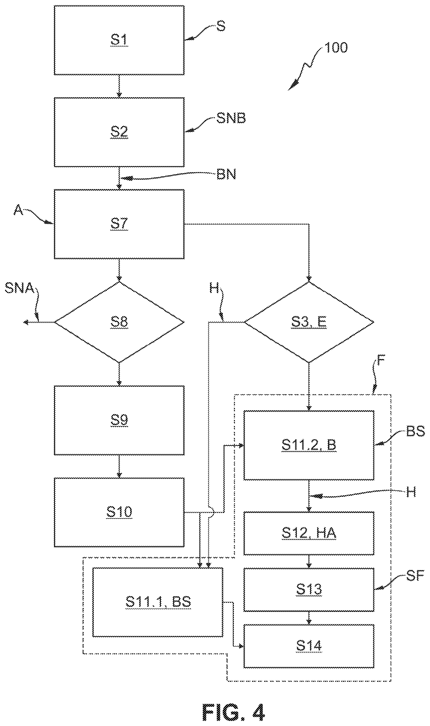 Patent US12351148 Figure 4 – Method for securing a vehicle