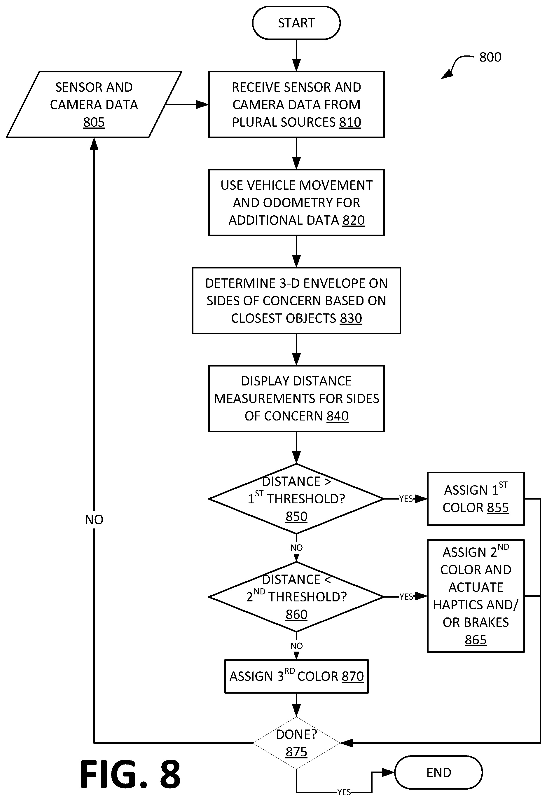 Patent US12351150 Figure 8 – Three-dimensional parking assist