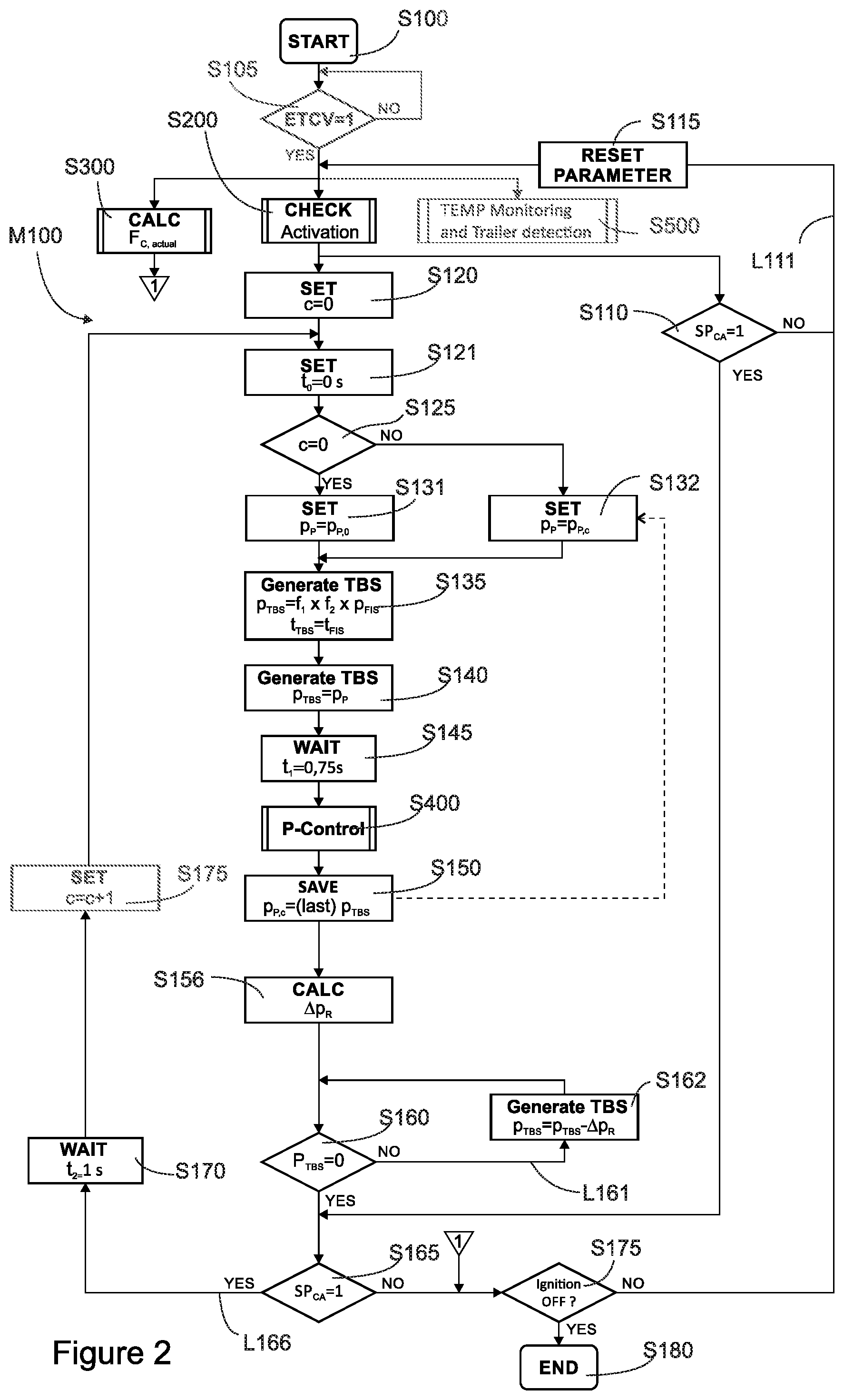 Patent US12351151 Figure 2 – Trailer brake control system