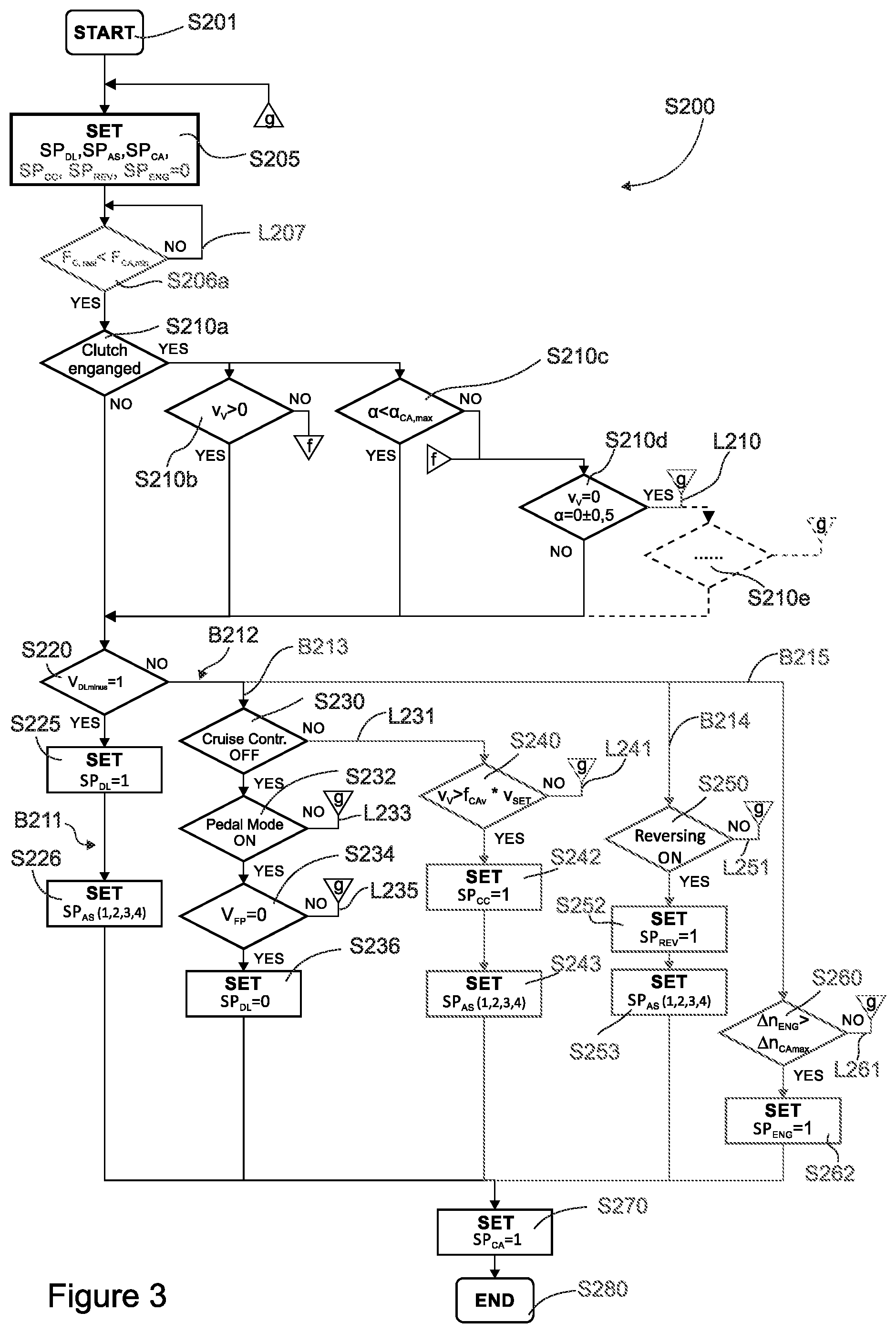Patent US12351151 Figure 3 – Trailer brake control system