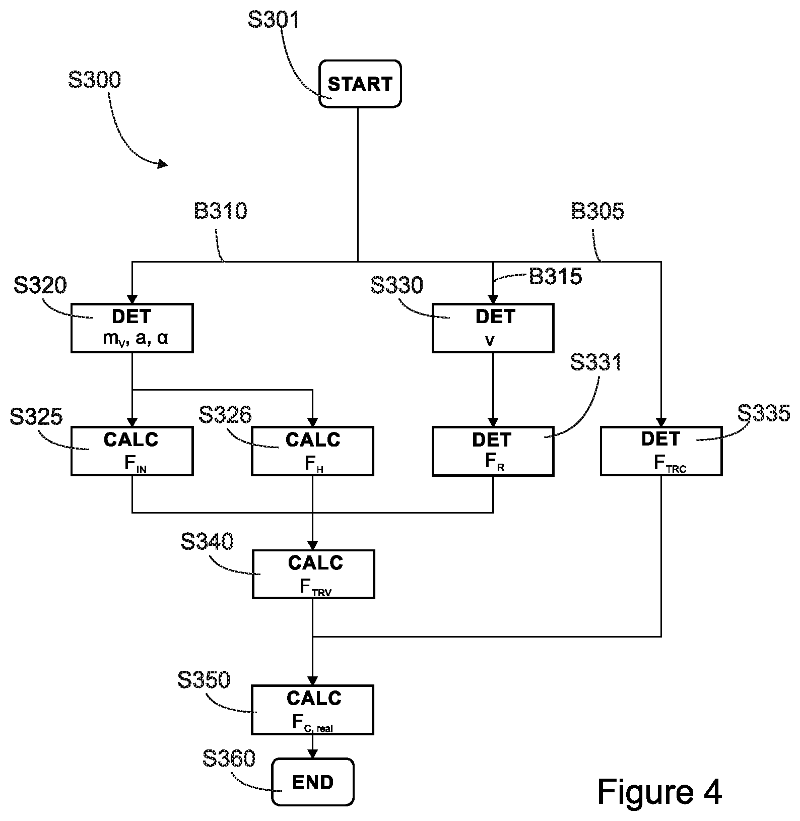 Patent US12351151 Figure 4 – Trailer brake control system