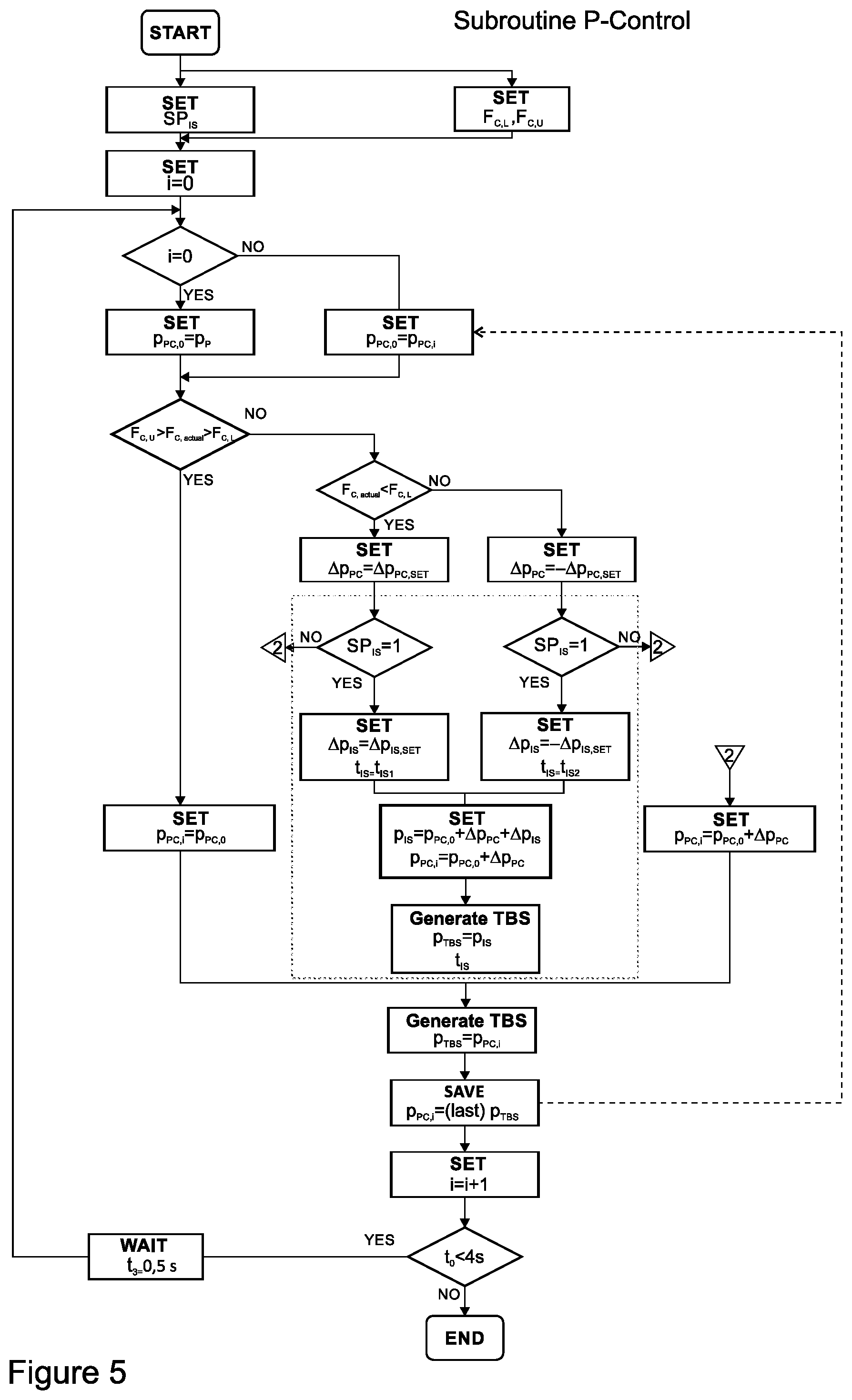 Patent US12351151 Figure 5 – Trailer brake control system
