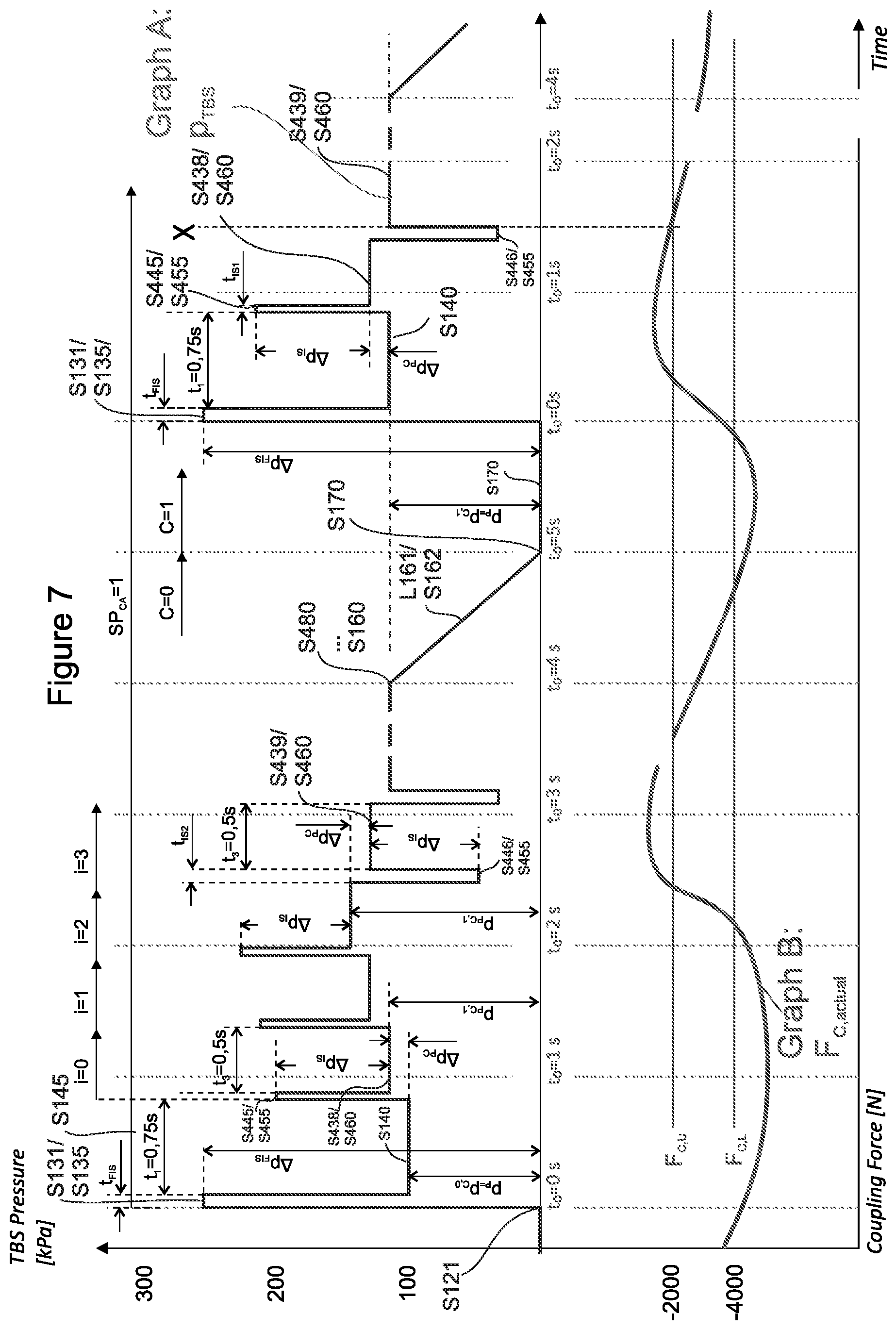 Patent US12351151 Figure 7 – Trailer brake control system