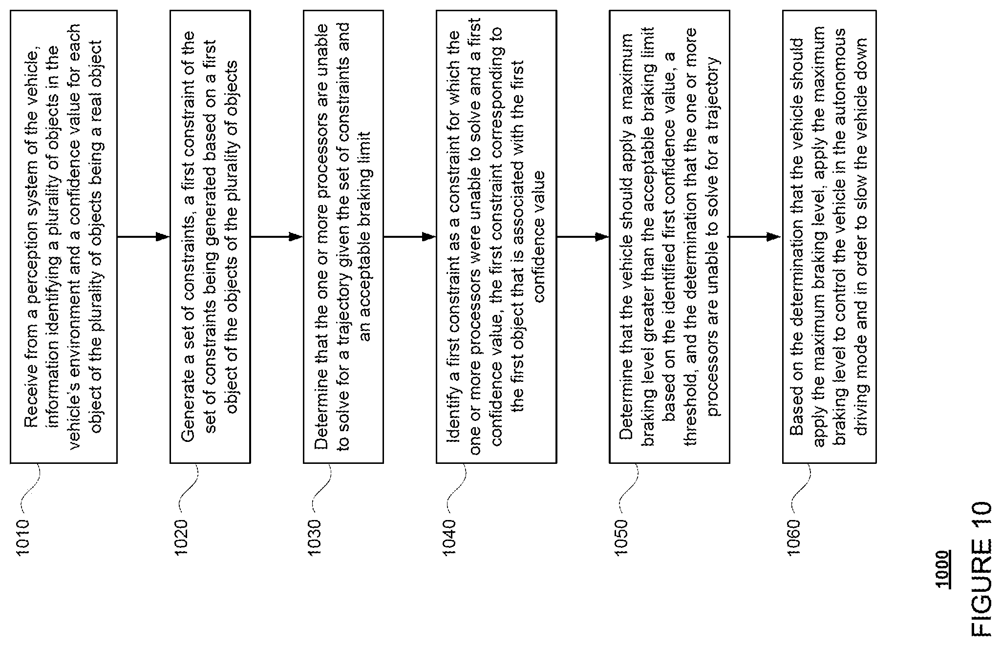 Patent US12351152 Figure 10 – Emergency braking for autonomous vehicles