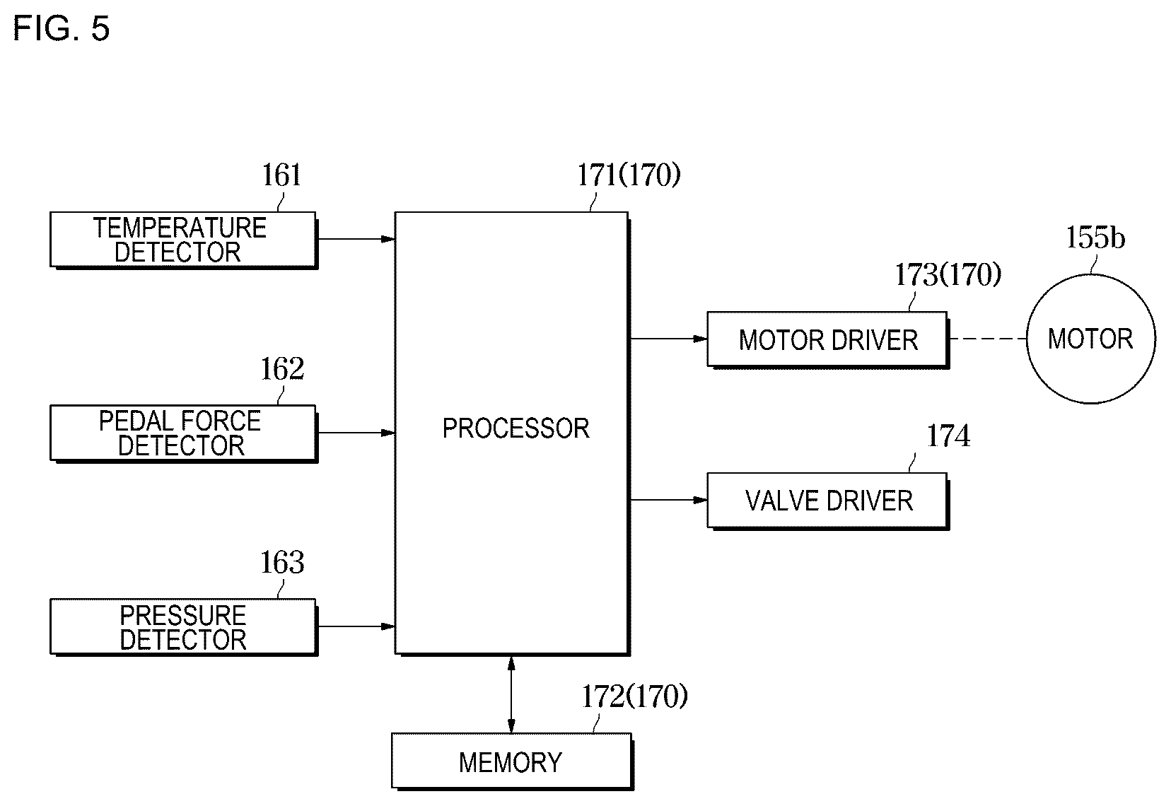 Patent US12351154 Figure 5 – Brake system and vehicle having the same