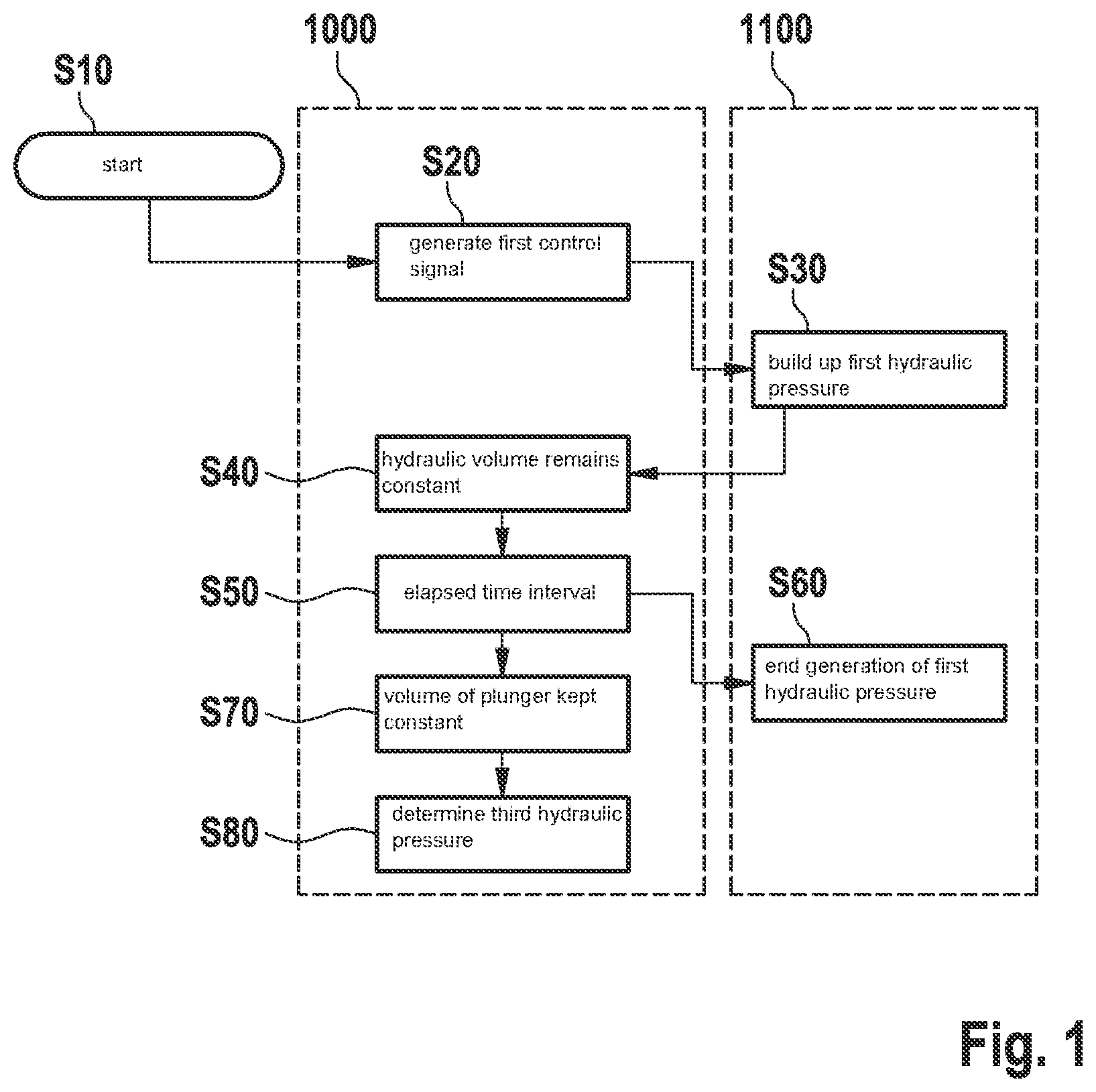 Patent US12351155 Figure 1 – Method for fault detection in a vehicle dynamics control