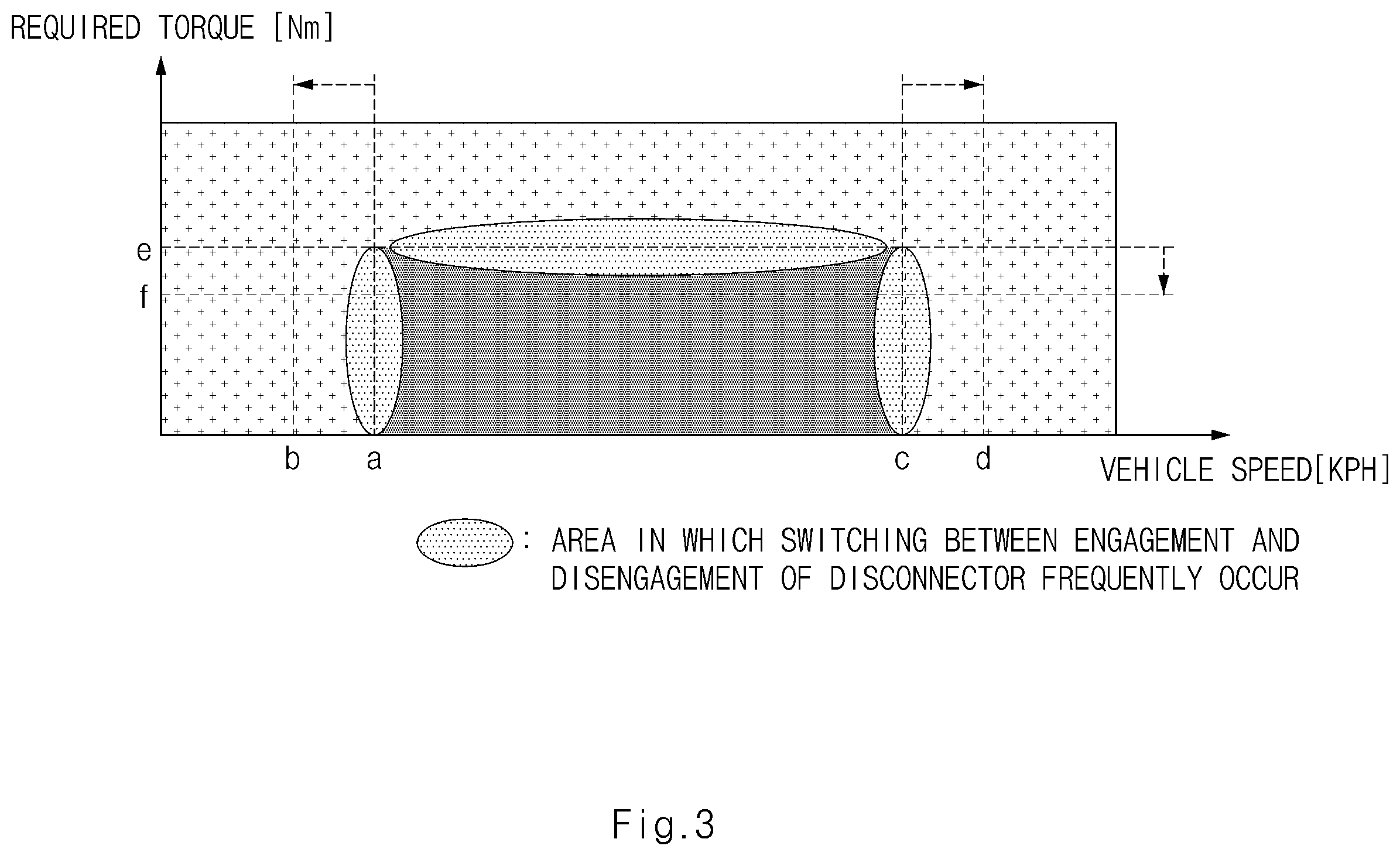 Patent US12351156 Figure 3 – Apparatus and method for controlling disconnector of electric vehicle