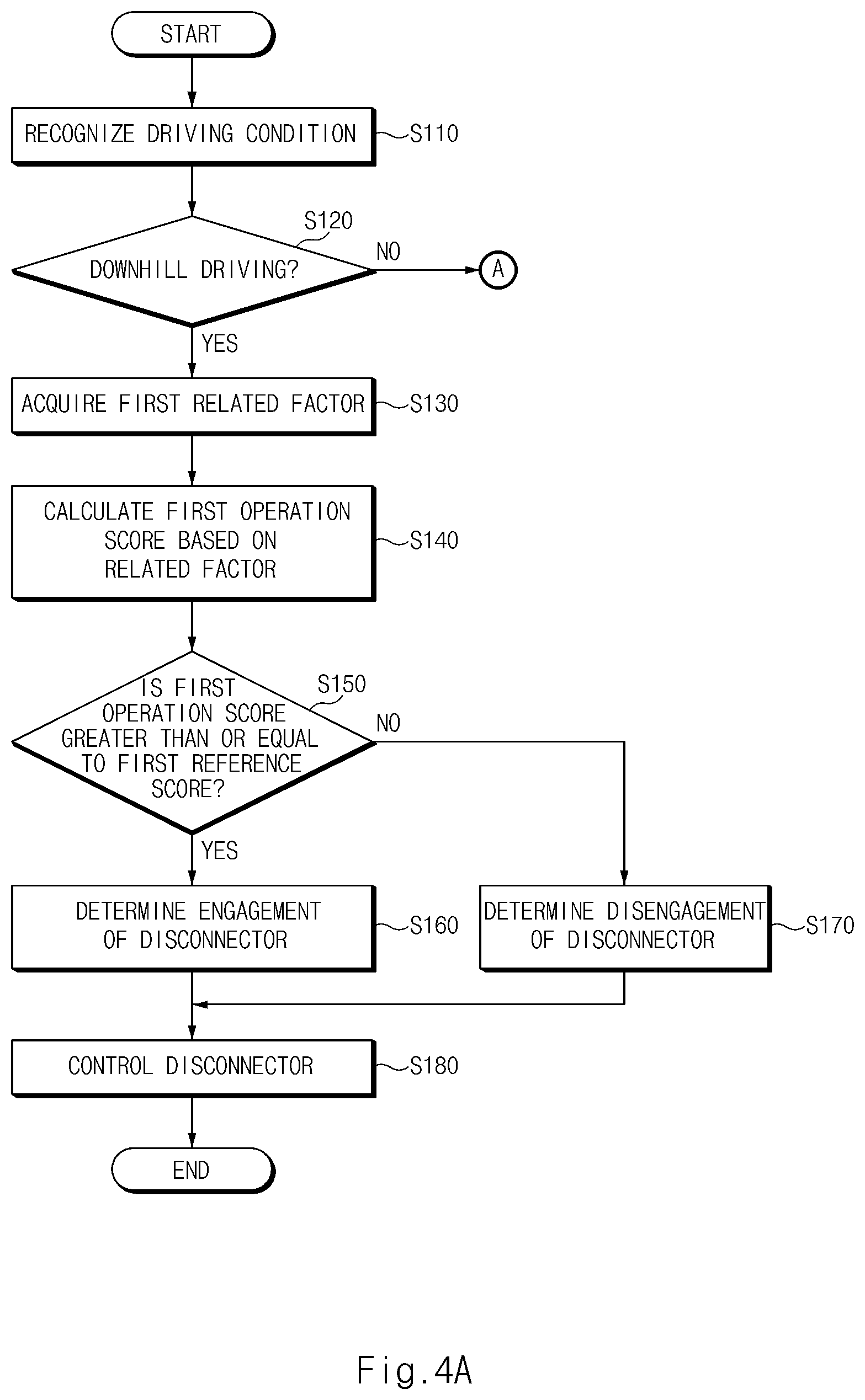 Patent US12351156 Figure 4 – Apparatus and method for controlling disconnector of electric vehicle