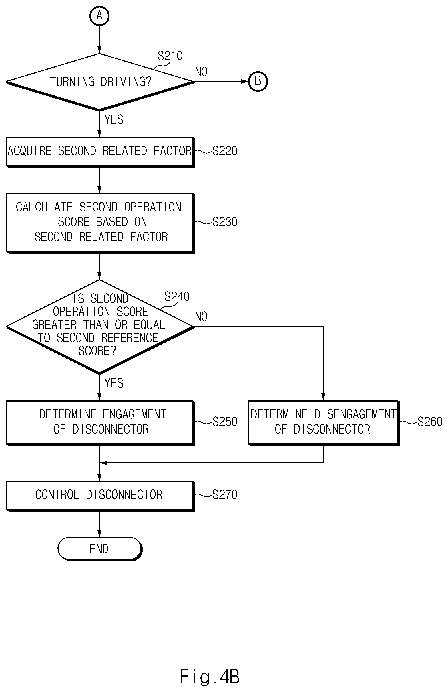 Patent US12351156 Figure 5 – Apparatus and method for controlling disconnector of electric vehicle