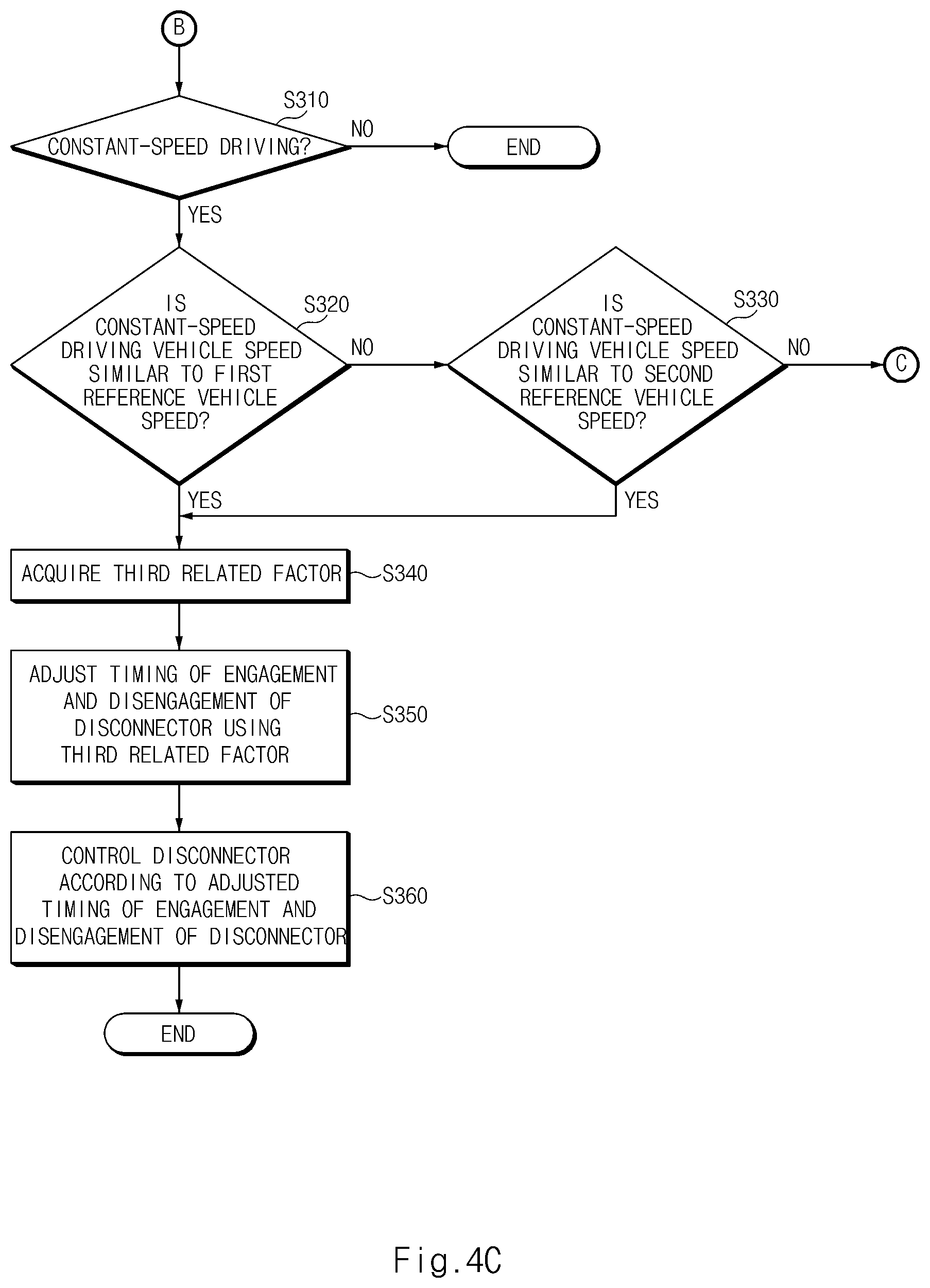 Patent US12351156 Figure 6 – Apparatus and method for controlling disconnector of electric vehicle