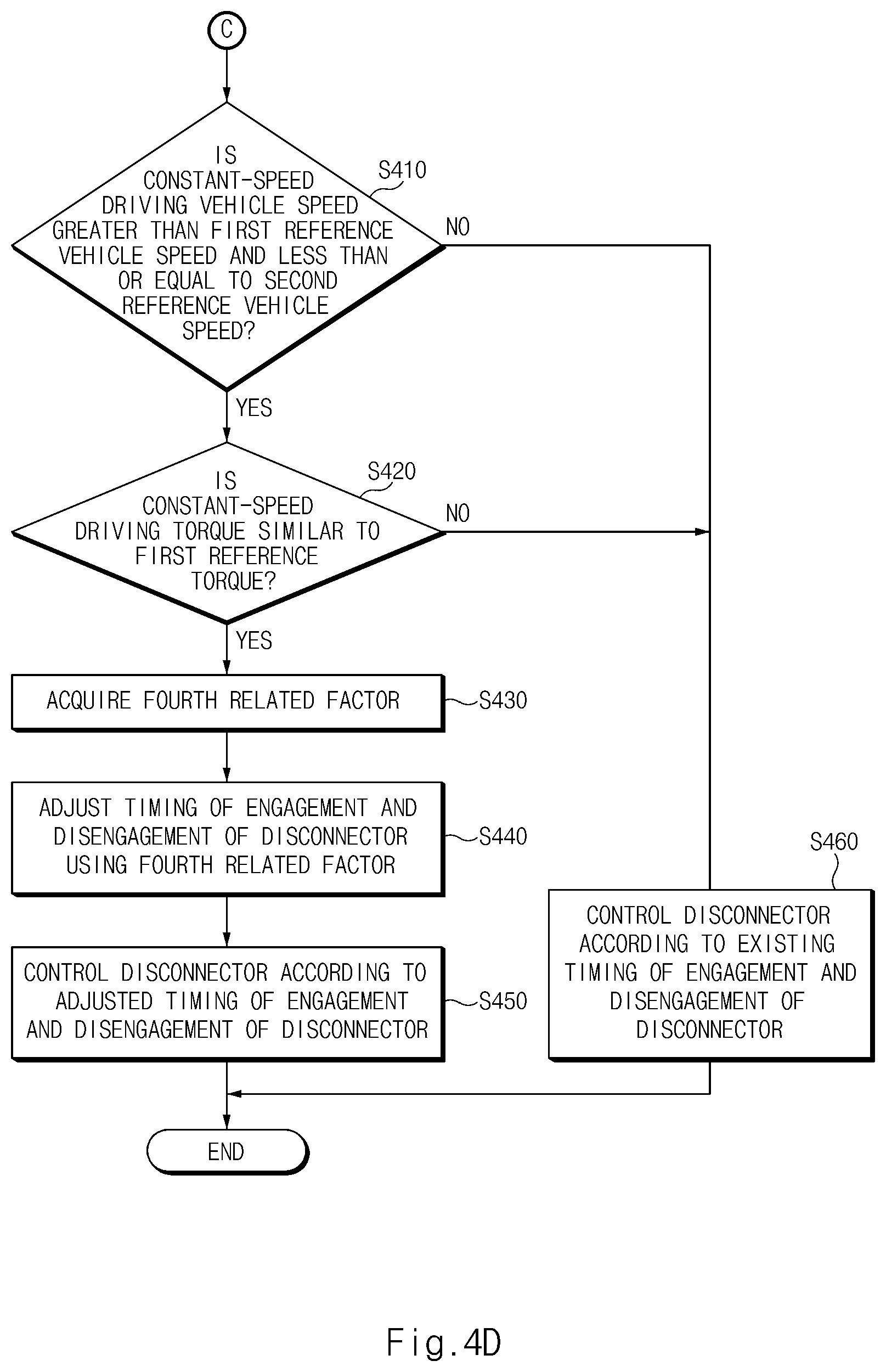 Patent US12351156 Figure 7 – Apparatus and method for controlling disconnector of electric vehicle