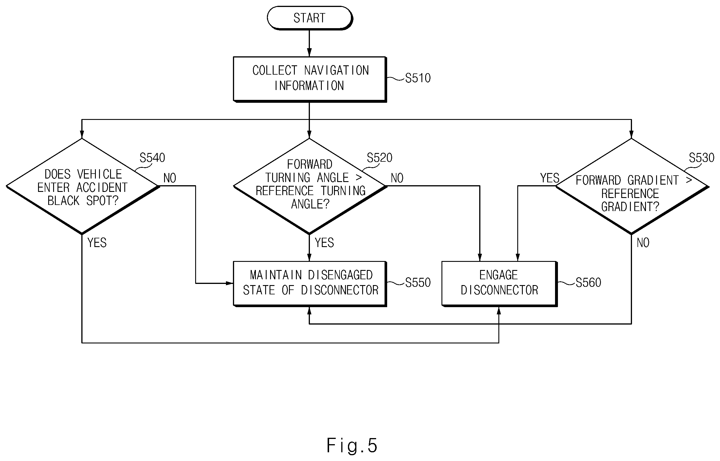 Patent US12351156 Figure 8 – Apparatus and method for controlling disconnector of electric vehicle