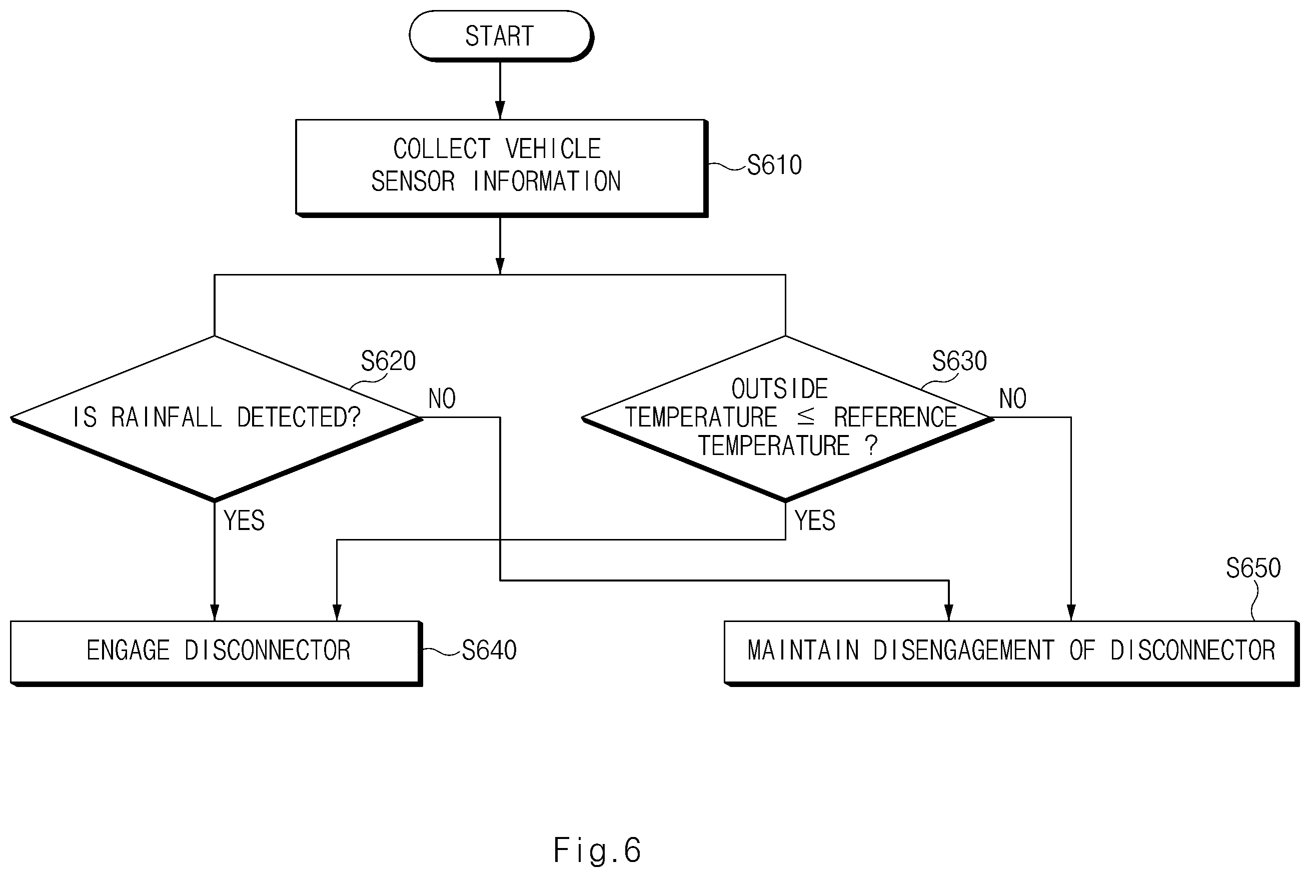 Patent US12351156 Figure 9 – Apparatus and method for controlling disconnector of electric vehicle