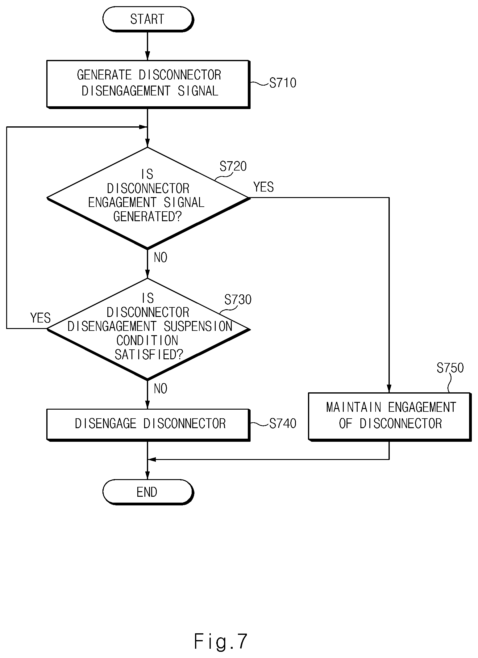 Patent US12351156 Figure 10 – Apparatus and method for controlling disconnector of electric vehicle