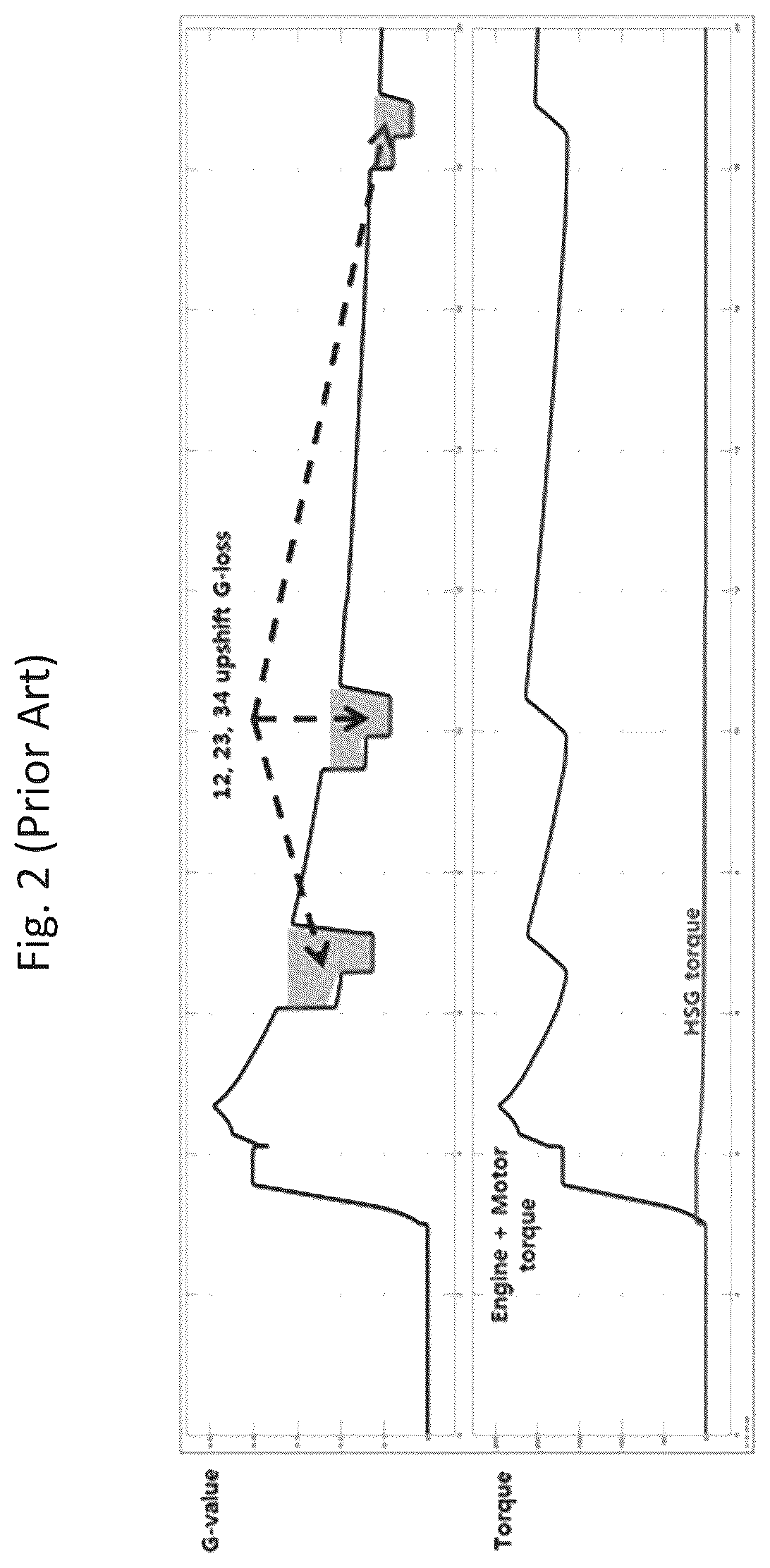 Patent US12351157 Figure 2 – Hybrid electric vehicle and method of motor control for the same
