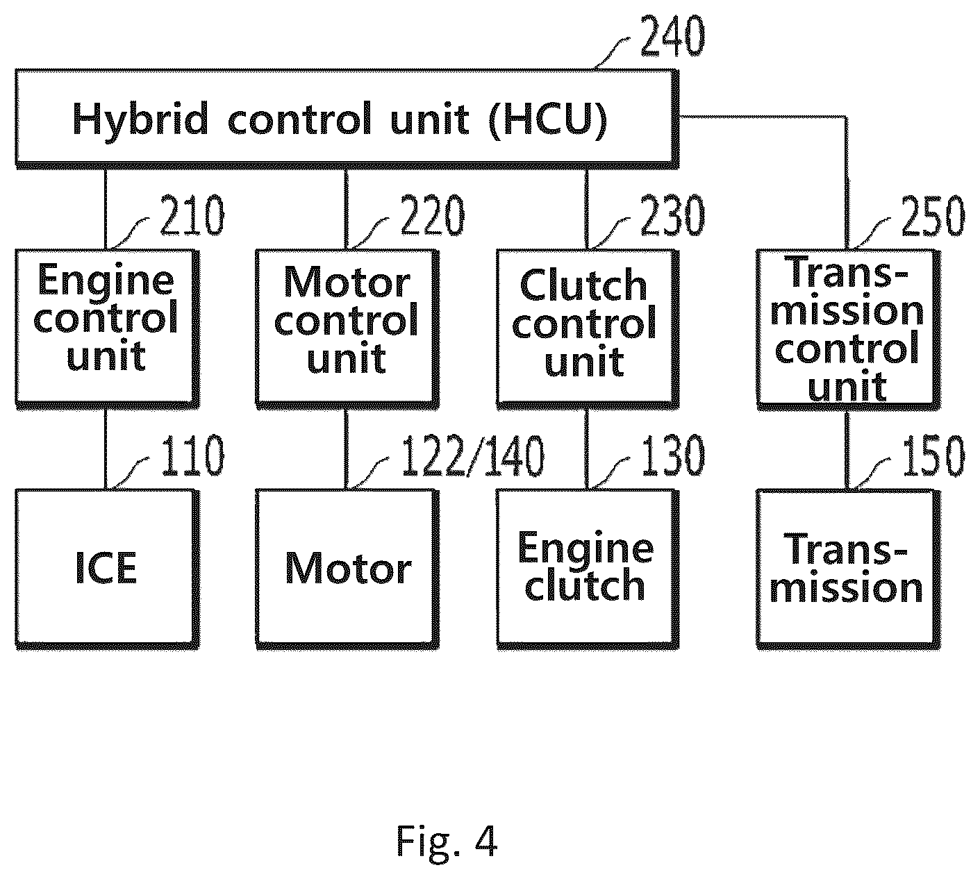 Patent US12351157 Figure 4 – Hybrid electric vehicle and method of motor control for the same