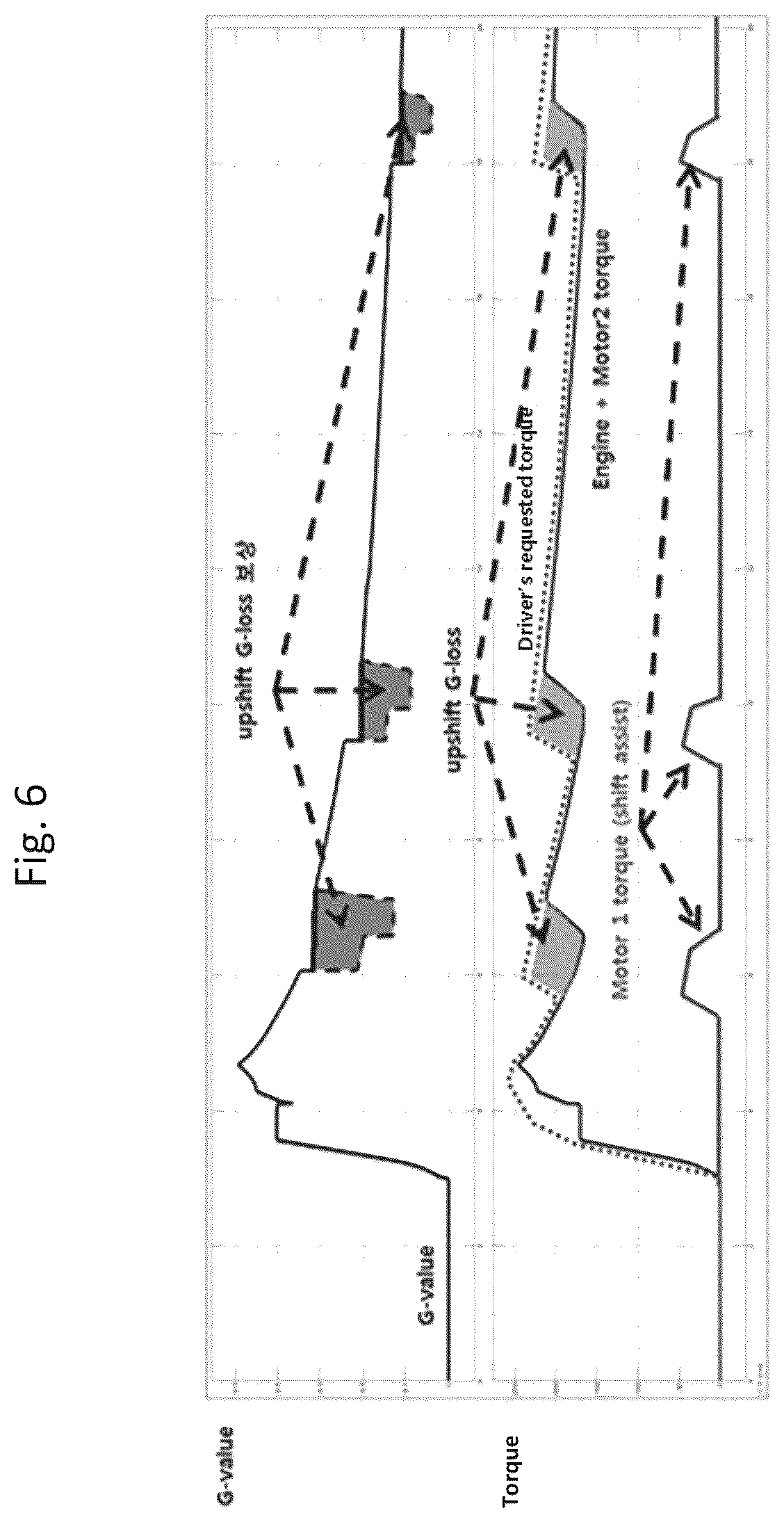 Patent US12351157 Figure 6 – Hybrid electric vehicle and method of motor control for the same