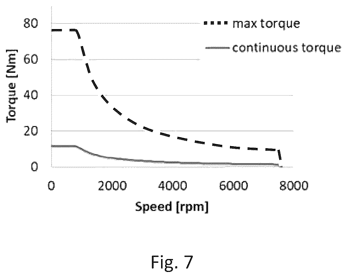 Patent US12351157 Figure 7 – Hybrid electric vehicle and method of motor control for the same