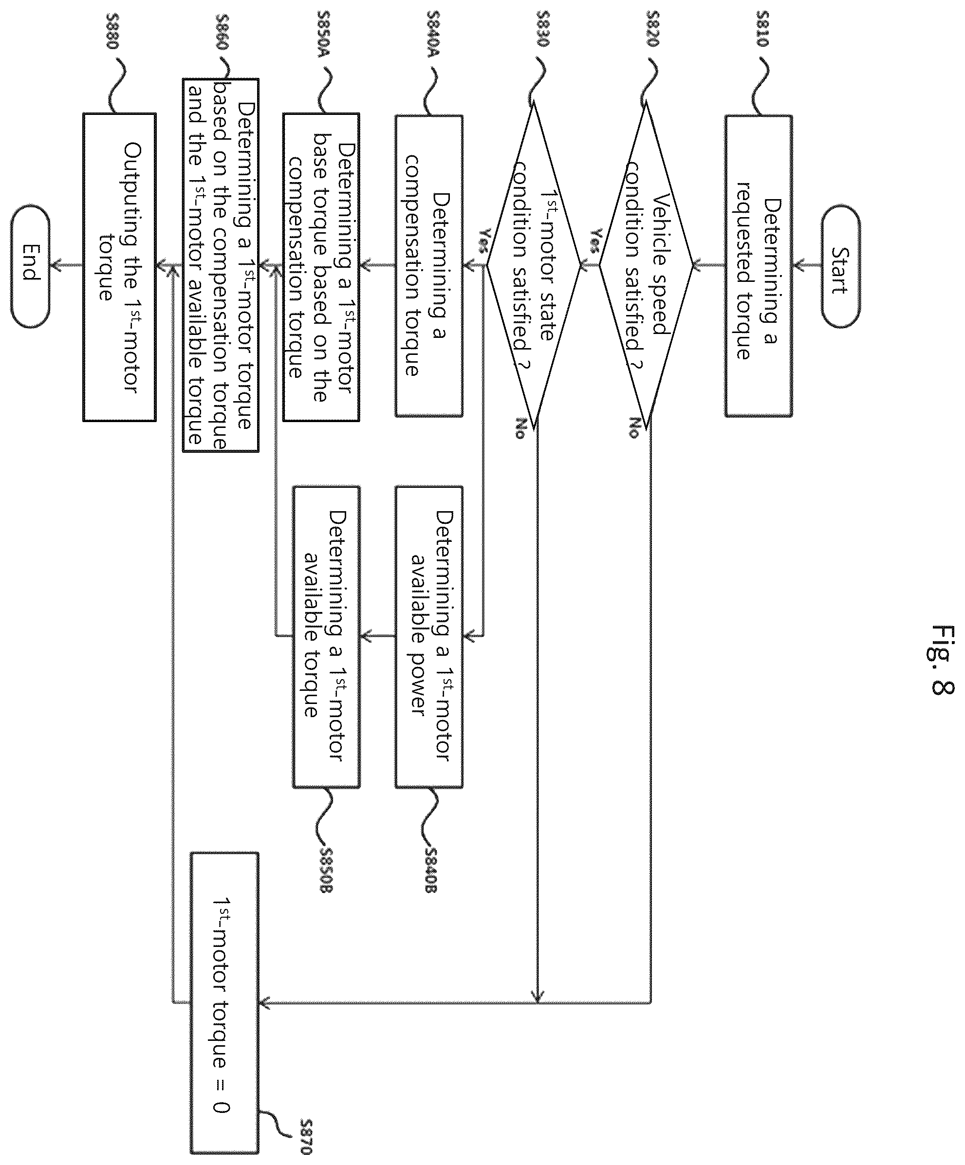 Patent US12351157 Figure 8 – Hybrid electric vehicle and method of motor control for the same
