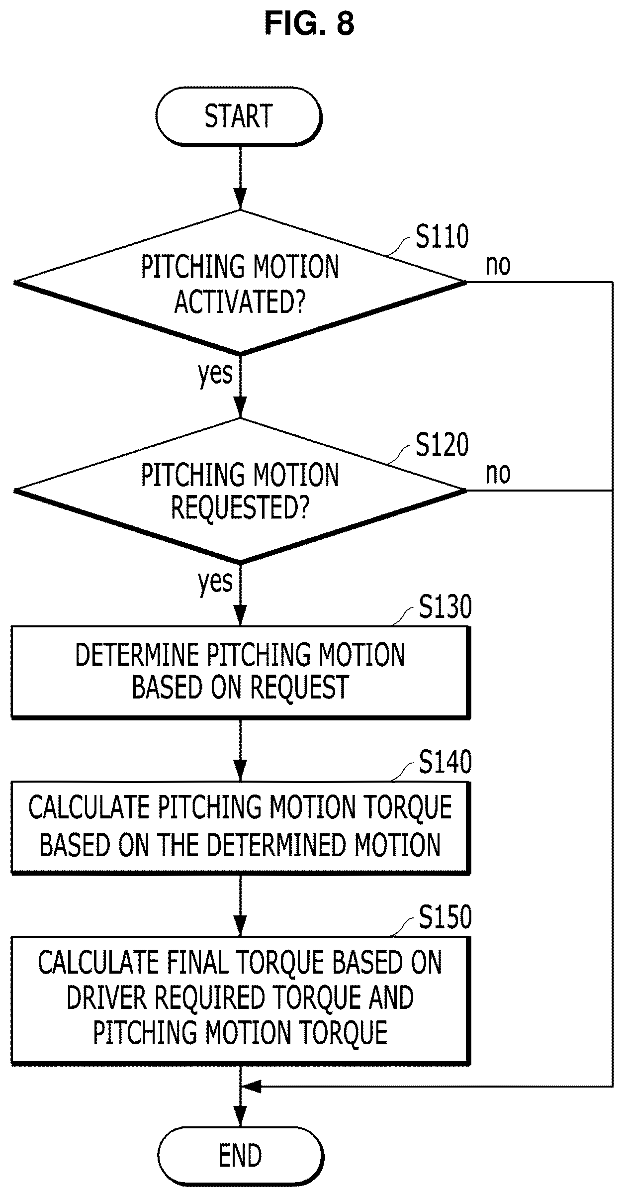 Patent US12351158 Figure 6 – Vehicle including electric motor and method of controlling the same