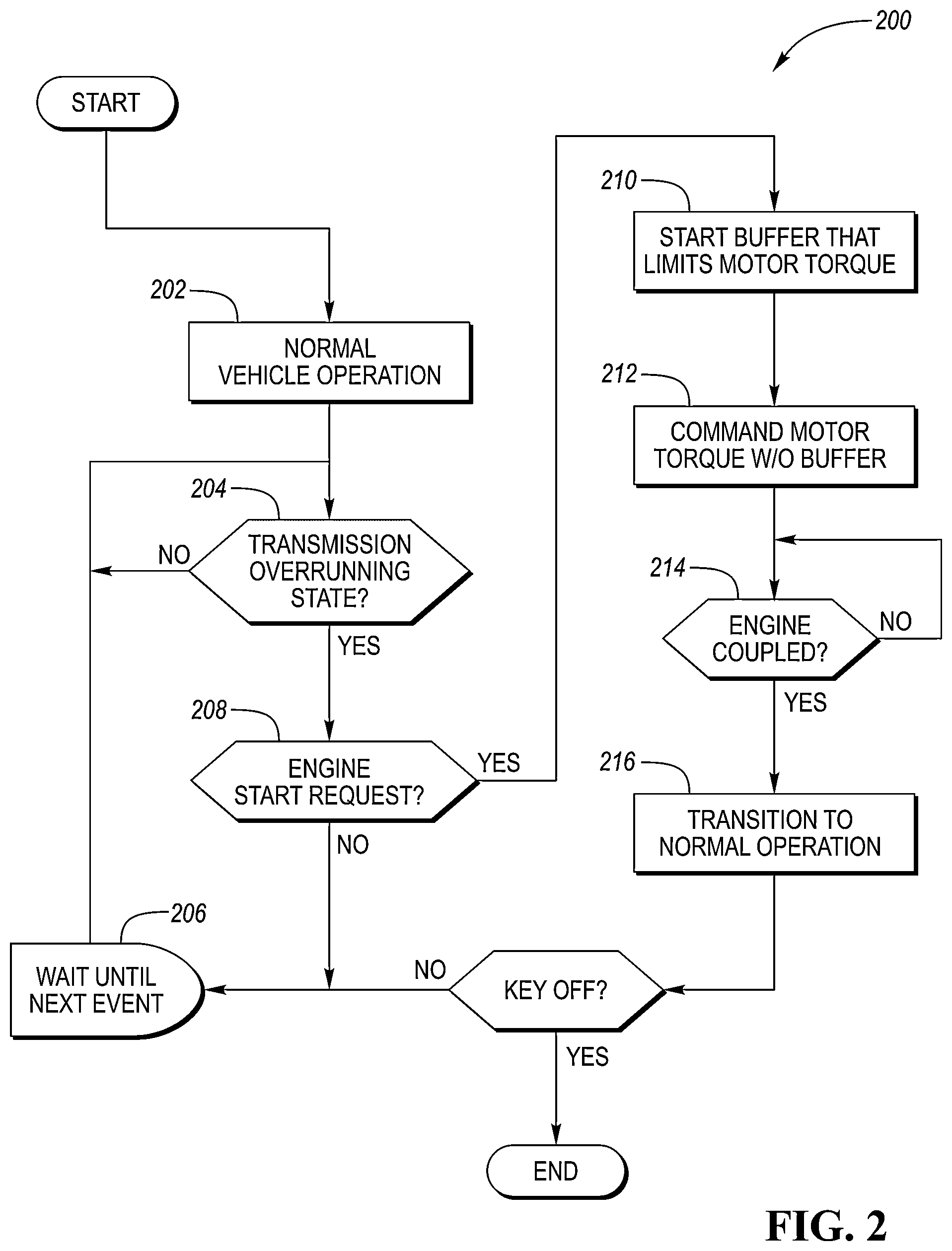 Patent US12351160 Figure 2 – Hybrid powertrain motor torque control during overrunning transmission