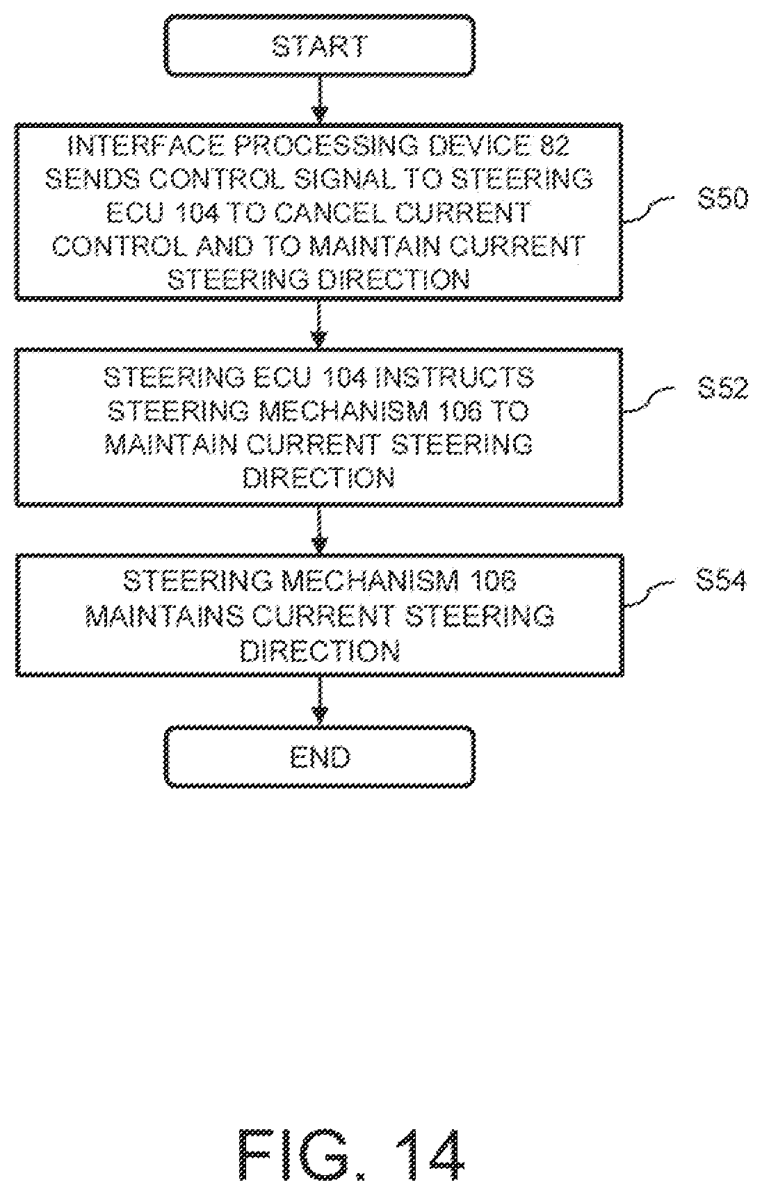 Patent US12351163 Figure 14 – Automatic driving control system