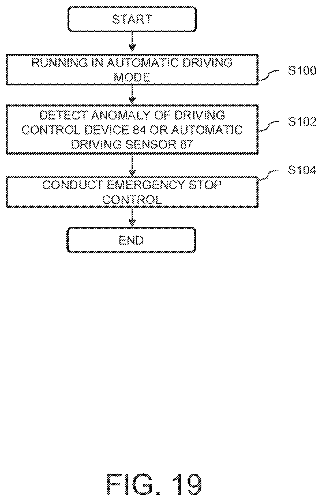 Patent US12351163 Figure 19 – Automatic driving control system