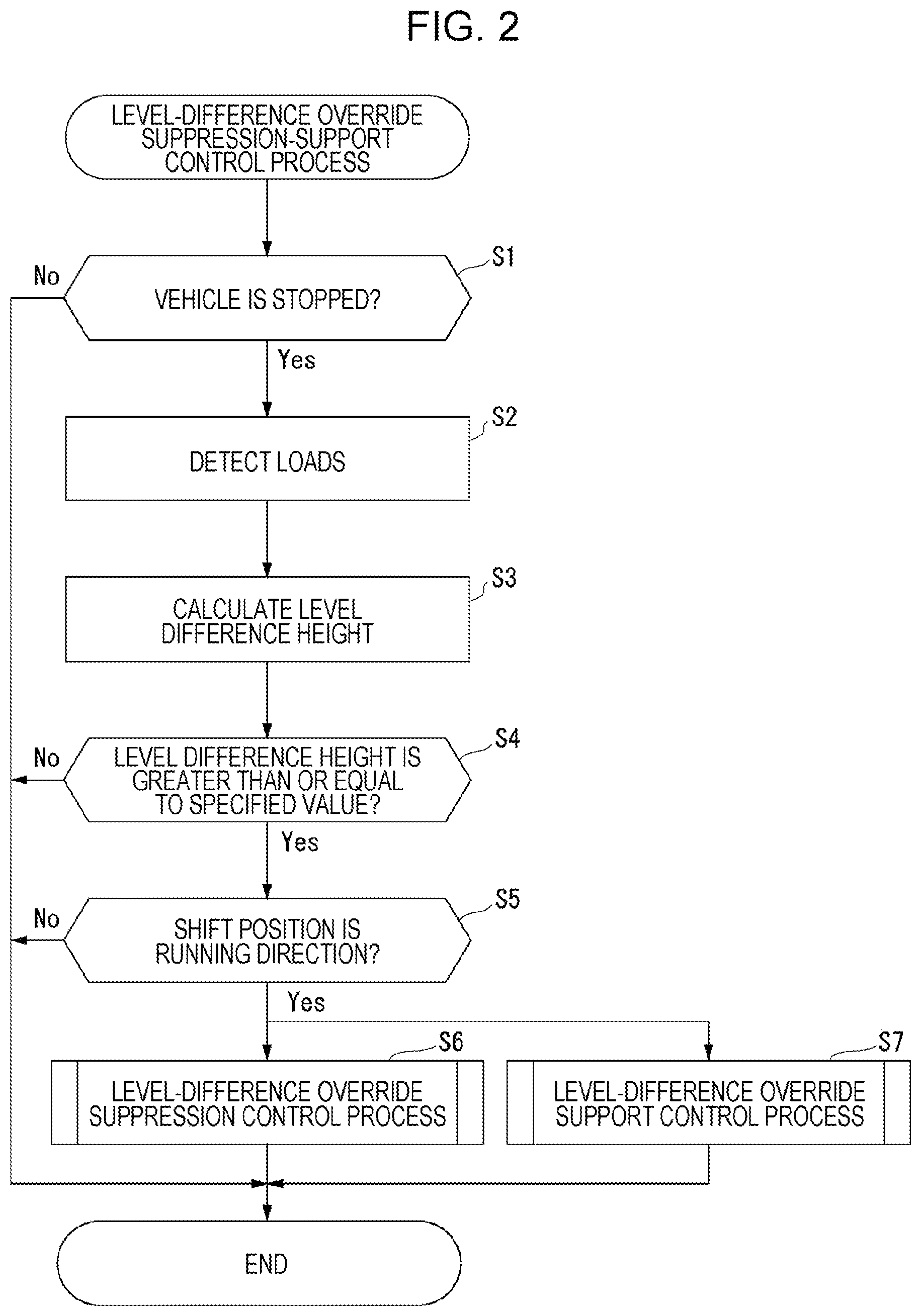 Patent US12351165 Figure 2 – Vehicle system for detecting level differences and implementing override control mechanisms