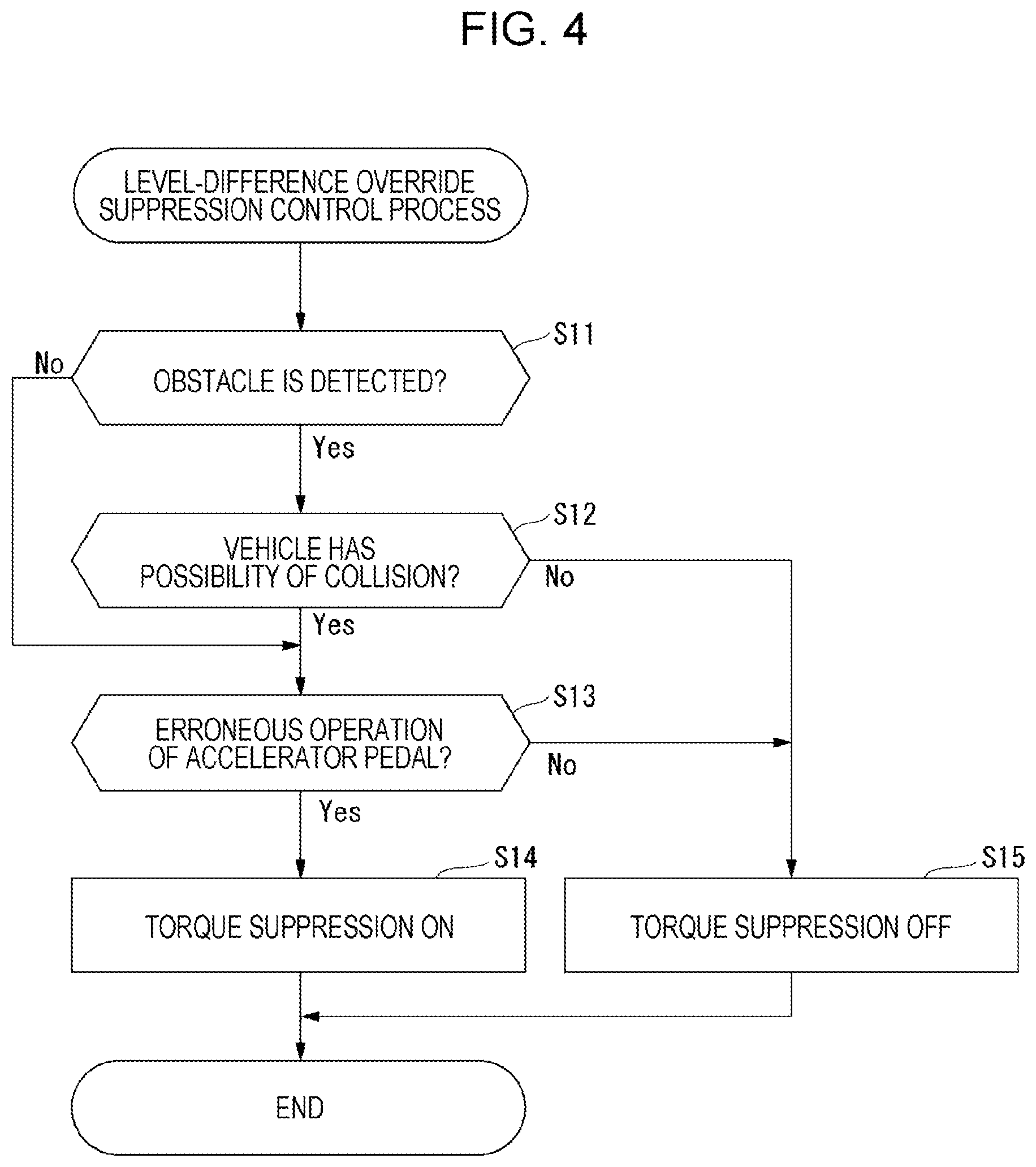 Patent US12351165 Figure 4 – Vehicle system for detecting level differences and implementing override control mechanisms