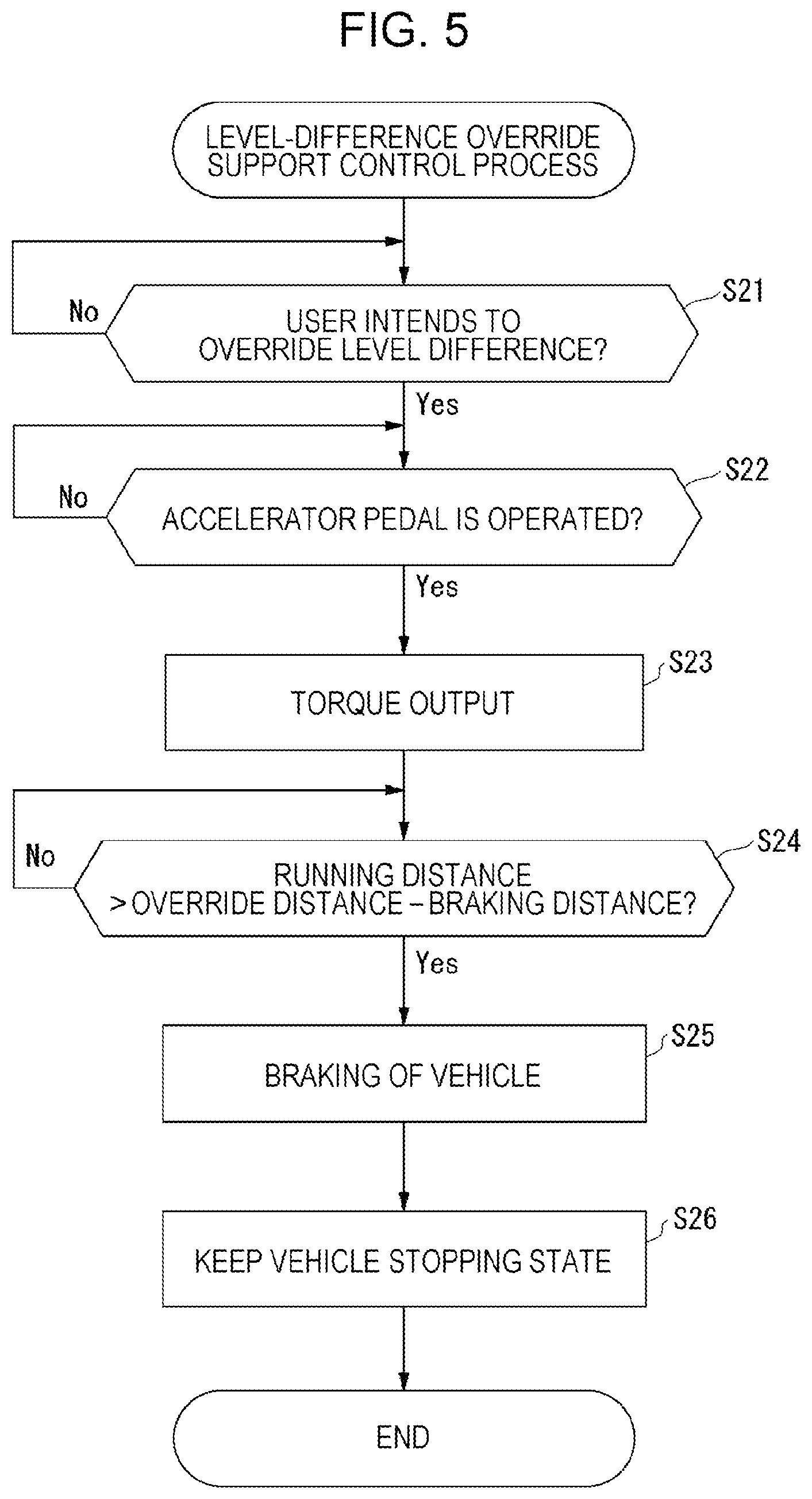 Patent US12351165 Figure 5 – Vehicle system for detecting level differences and implementing override control mechanisms