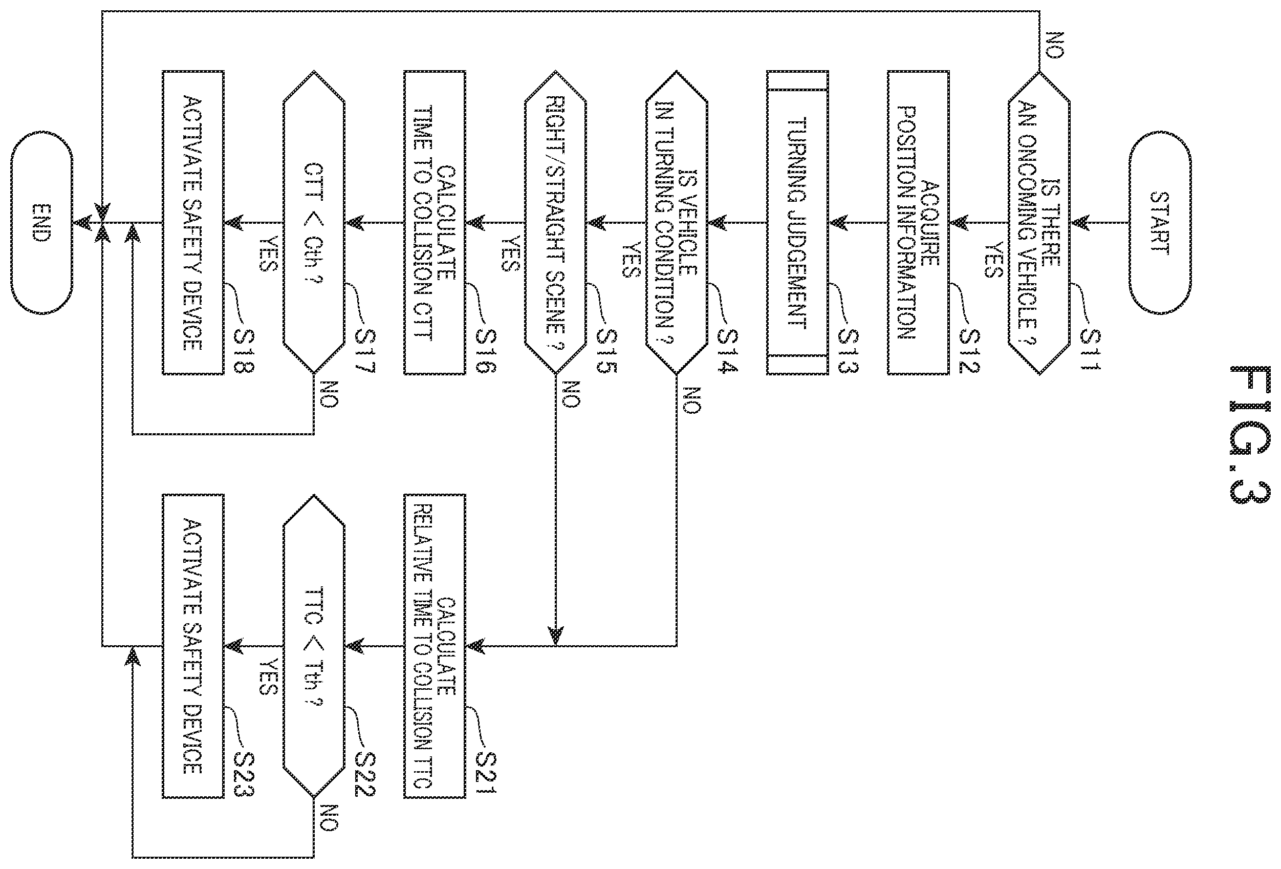 Patent US12351166 Figure 3 – Vehicle control device
