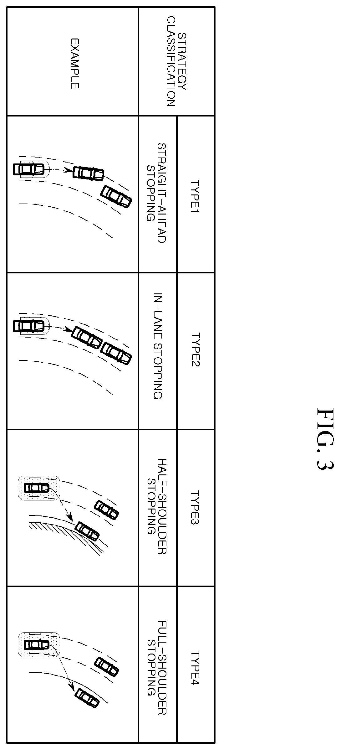 Patent US12351168 Figure 2 – Vehicle for performing minimal risk maneuver and method for operating the vehicle