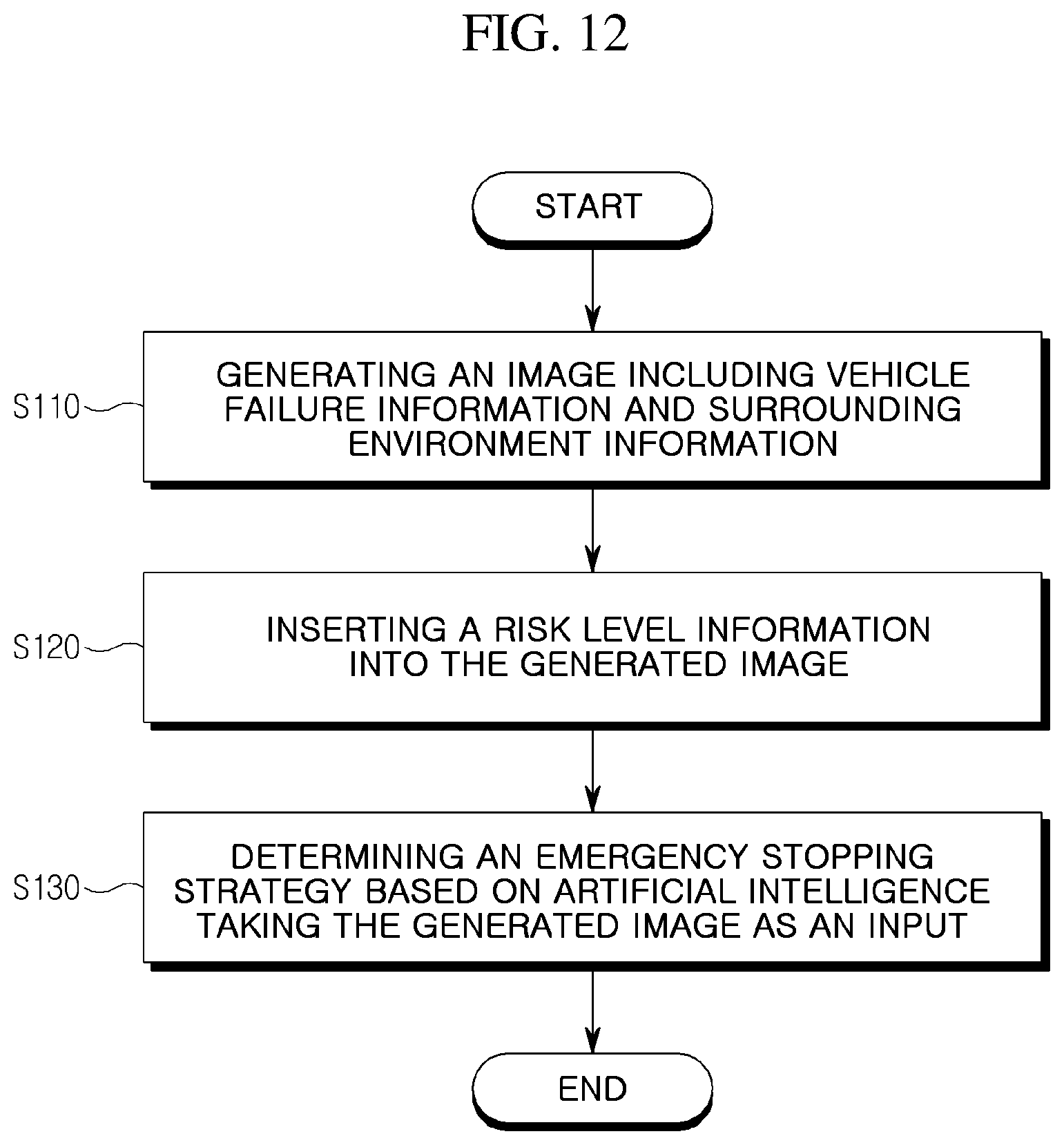 Patent US12351168 Figure 10 – Vehicle for performing minimal risk maneuver and method for operating the vehicle