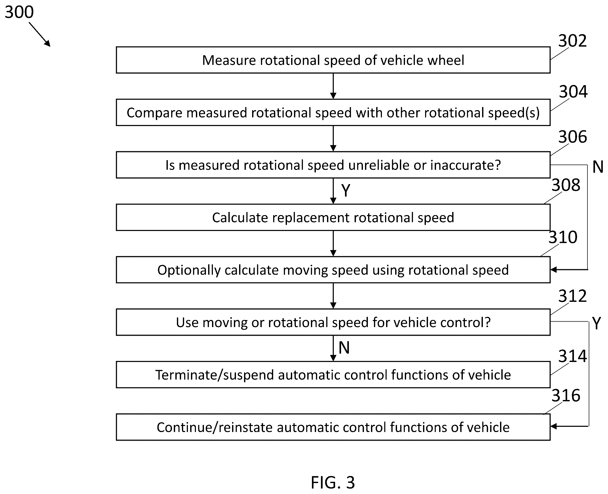 Patent US12351170 Figure 3 – Vehicle control system