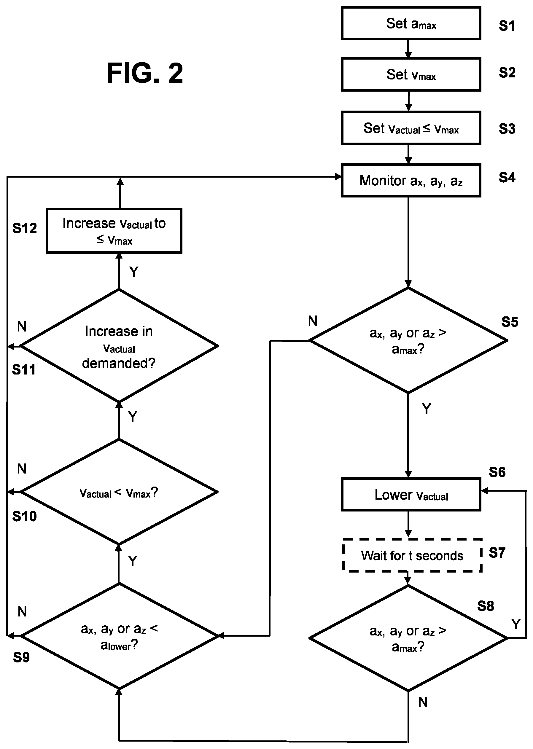 Patent US12351171 Figure 2 – Autonomous machine operation using vibration analysis