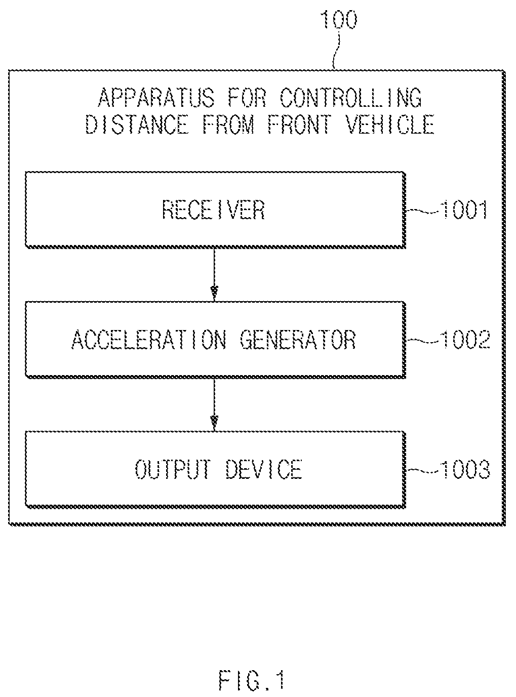 Patent US12351172 — Apparatus and method for controlling distance from a front vehicle — Figure 1