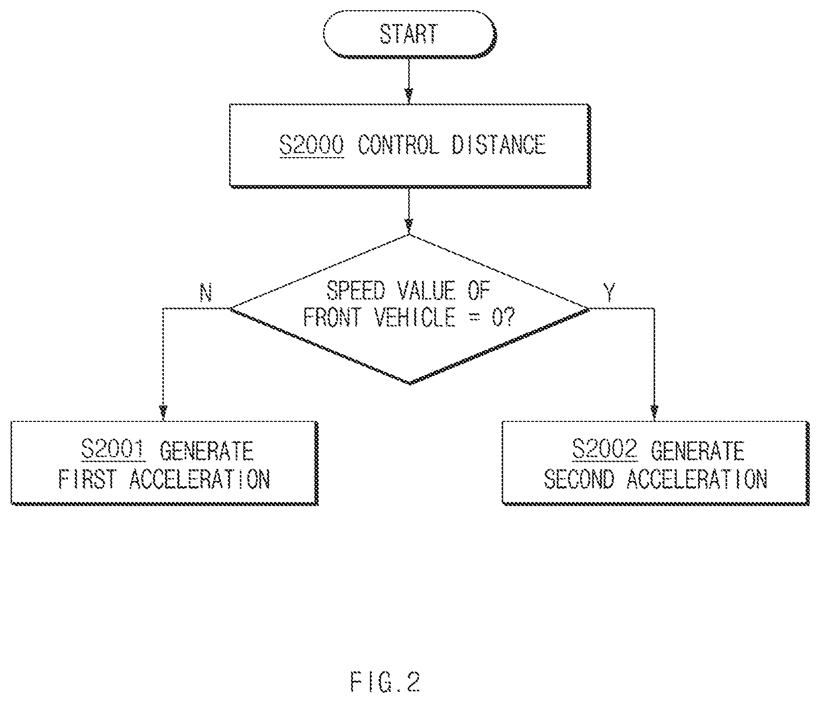 Patent US12351172 Figure 2 – Apparatus and method for controlling distance from a front vehicle